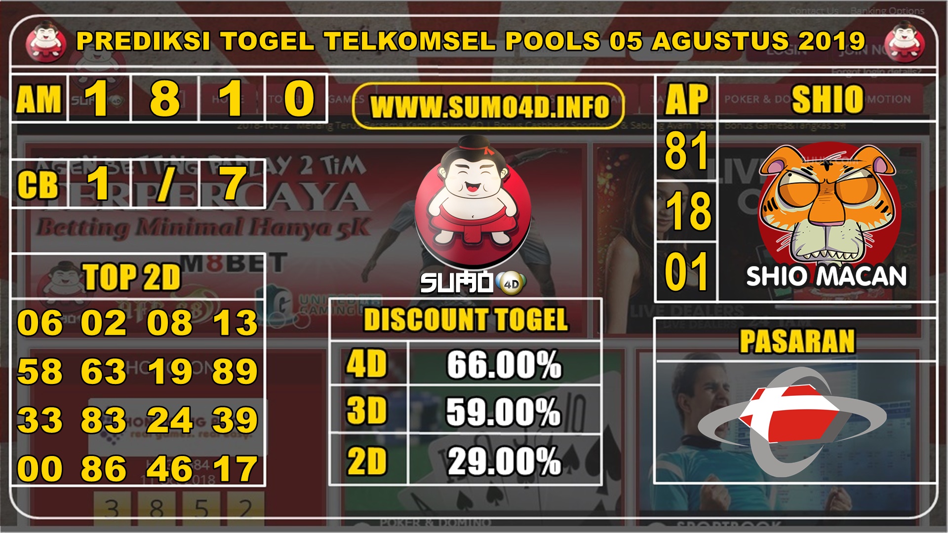 PREDIKSI TOGEL TELKOMSEL POOLS 05 AGUSTUS 2019