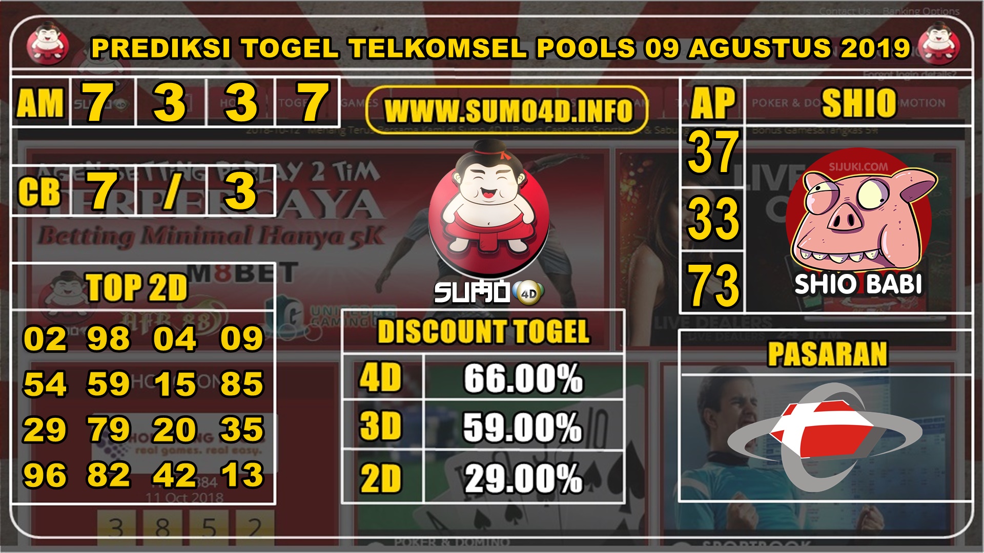 PREDIKSI TOGEL TELKOMSEL POOLS 09 AGUSTUS 2019