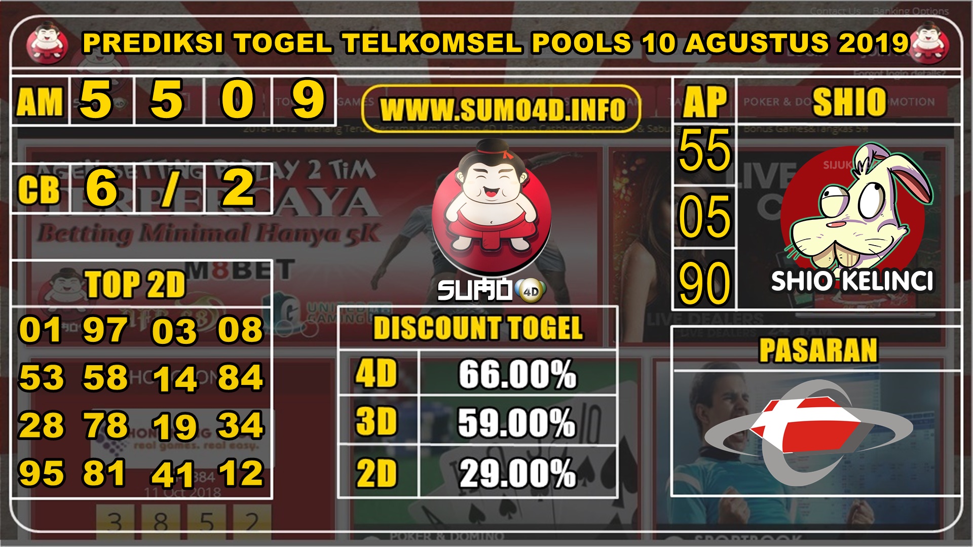 PREDIKSI TOGEL TELKOMSEL POOLS 10 AGUSTUS 2019