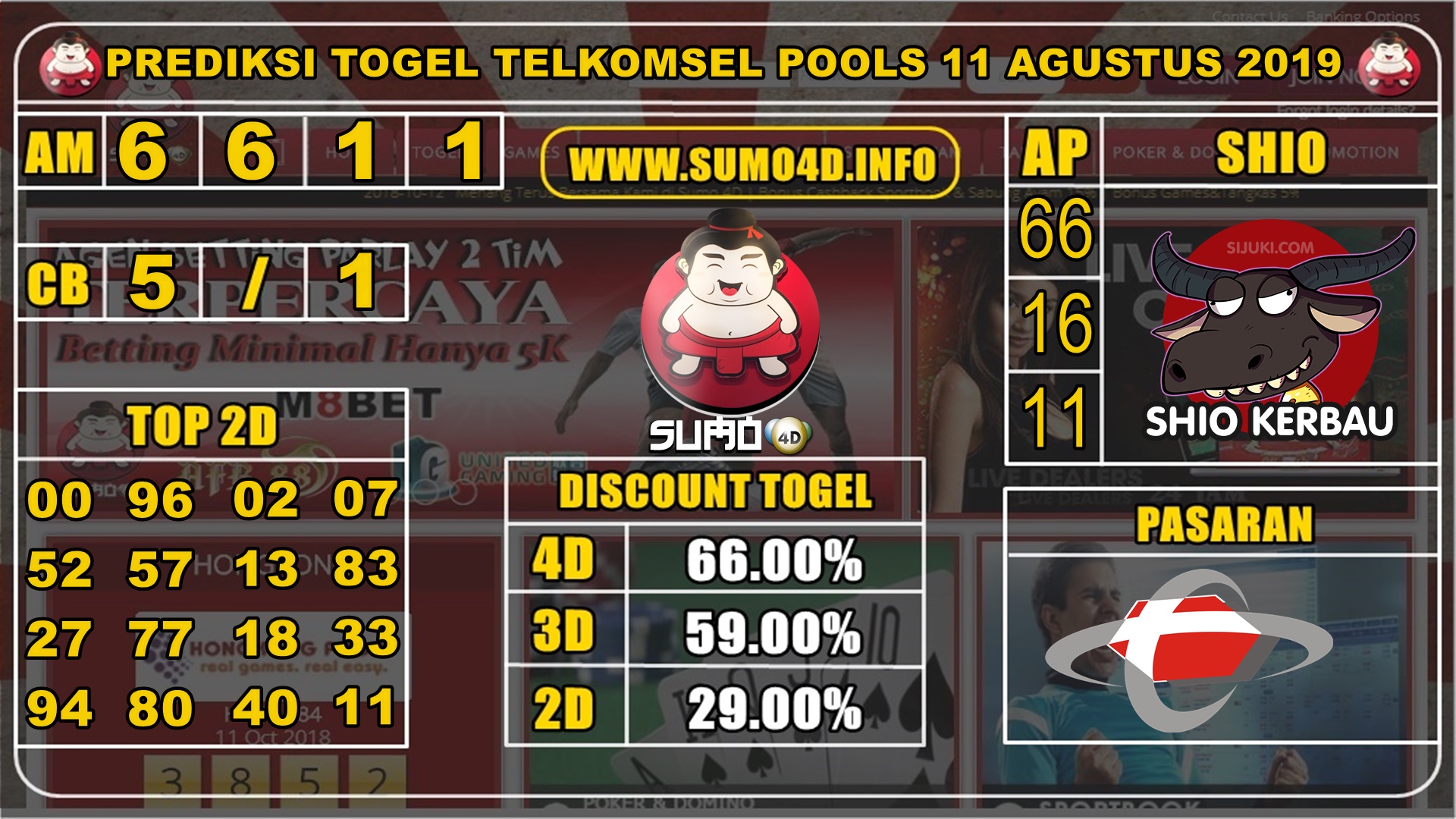 PREDIKSI TOGEL TELKOMSEL POOLS 11 AGUSTUS 2019