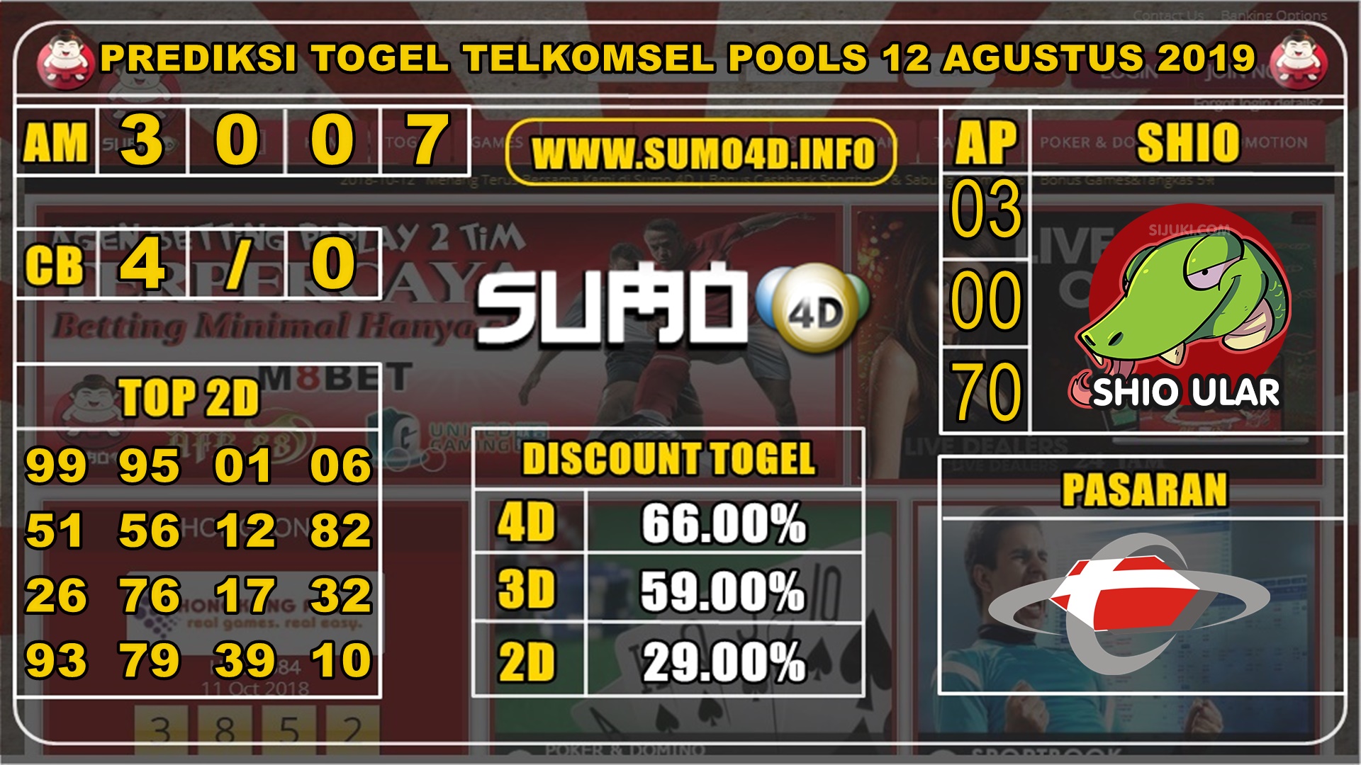 PREDIKSI TOGEL TELKOMSEL POOLS 12 AGUSTUS 2019