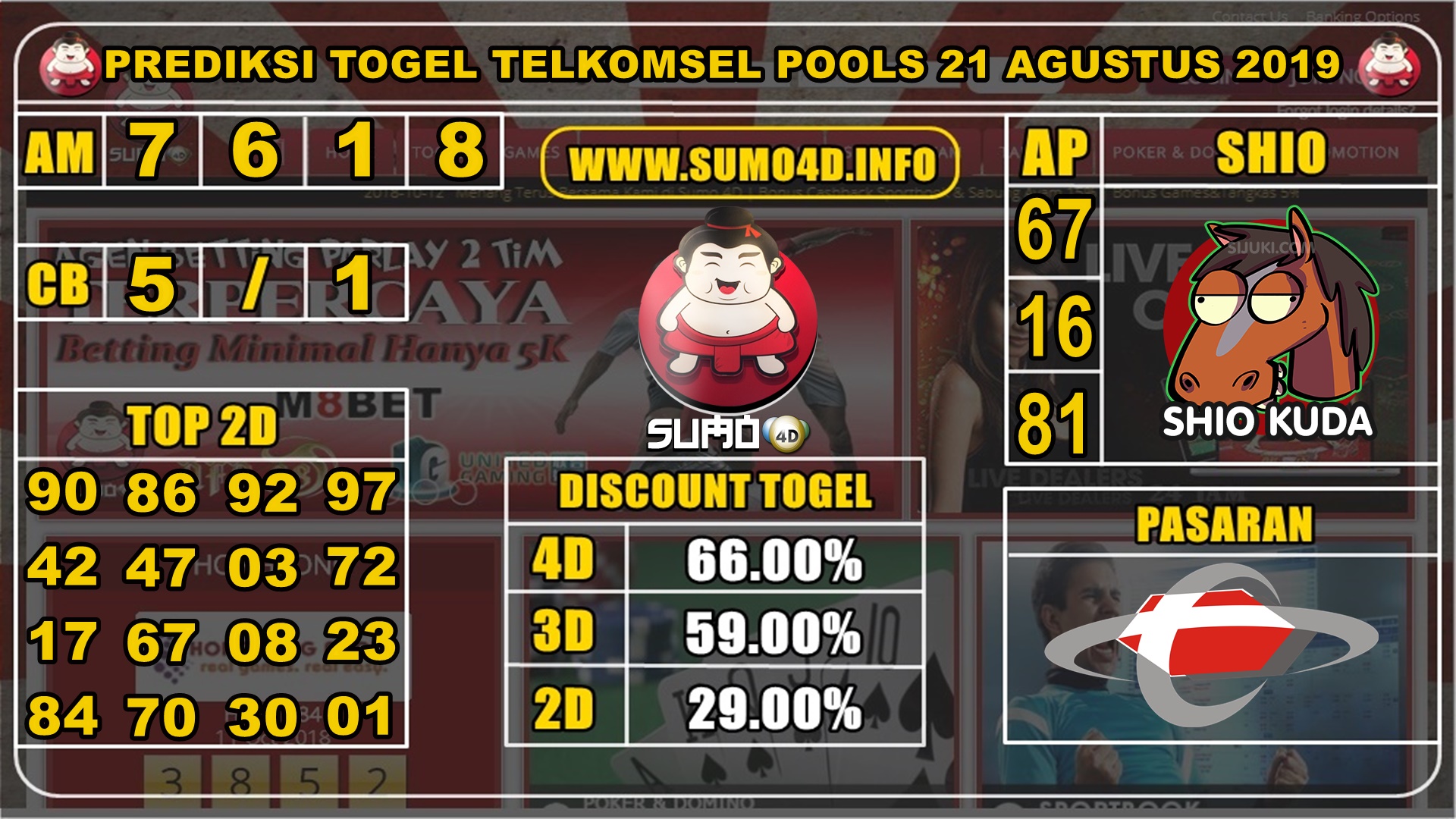 PREDIKSI TOGEL TELKOMSEL POOLS 21 AGUSTUS 2019