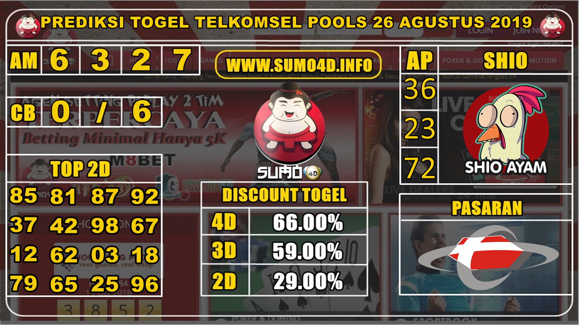 PREDIKSI TOGEL TELKOMSEL POOLS 26 AGUSTUS 2019