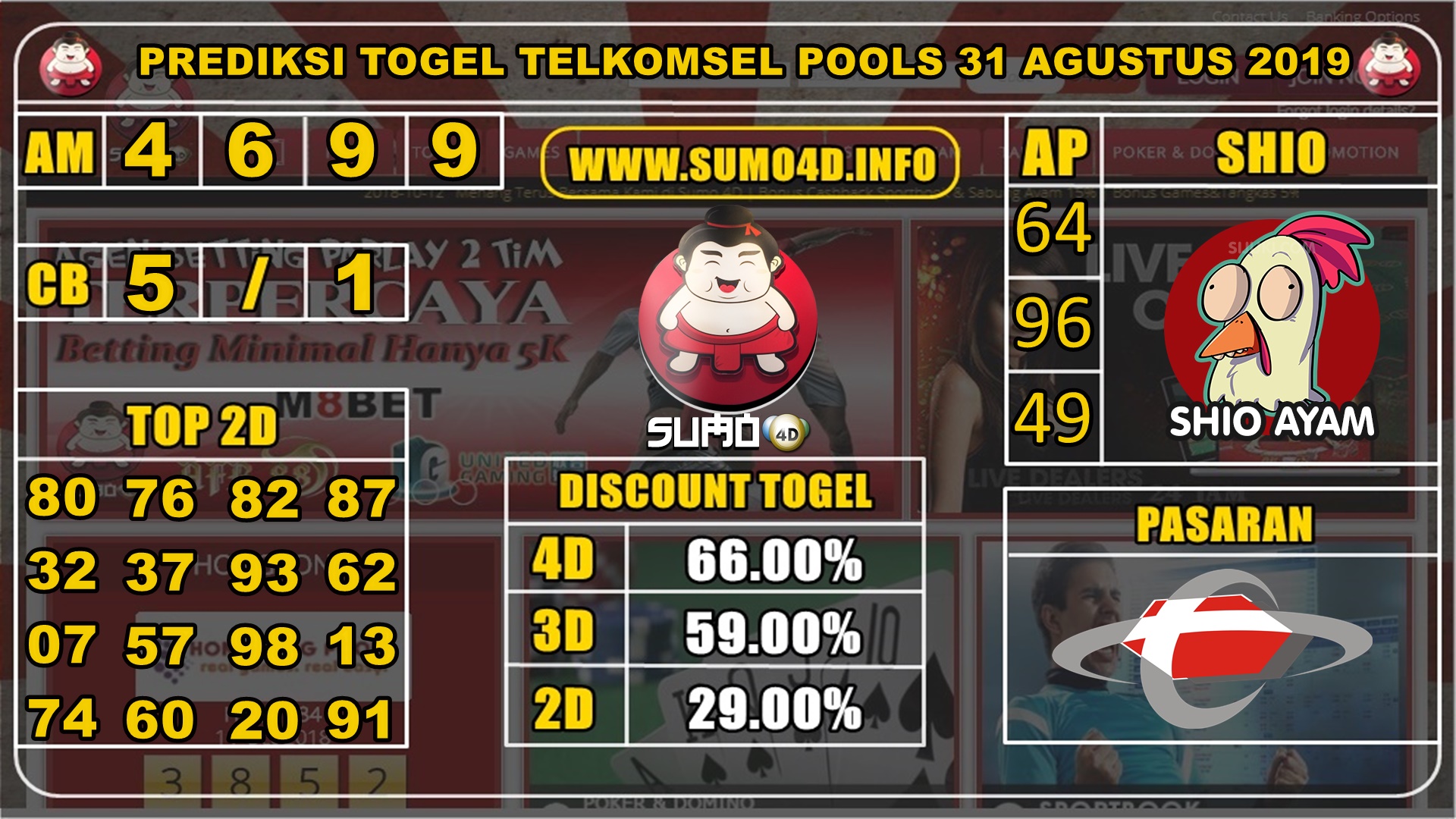 PREDIKSI TOGEL TELKOMSEL POOLS 31 AGUSTUS 2019