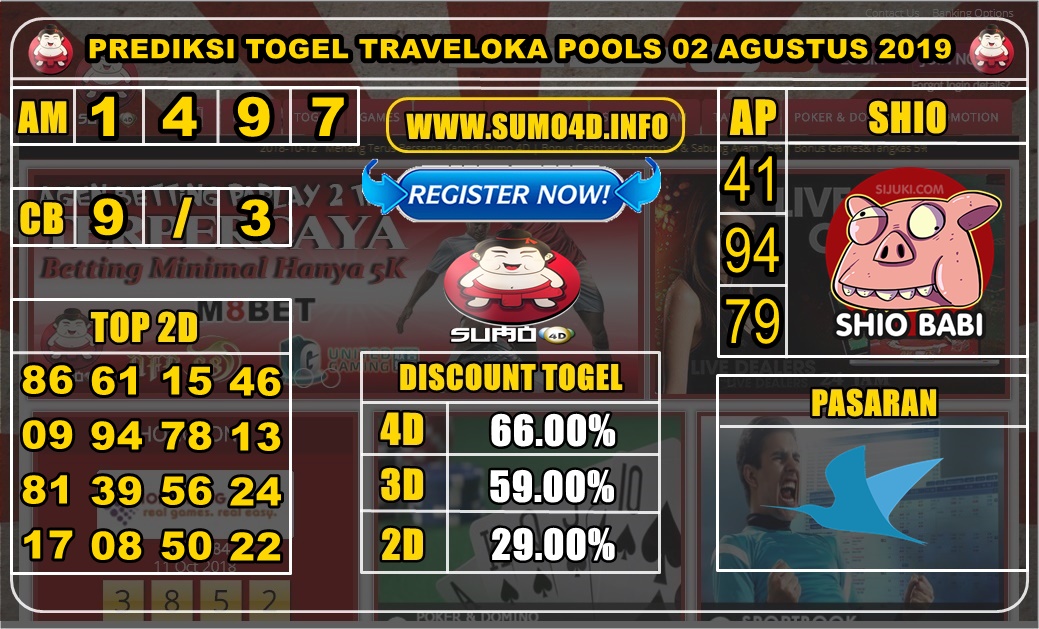 PREDIKSI TOGEL TRAVELOKA POOLS 02 AGUSTUS 2019