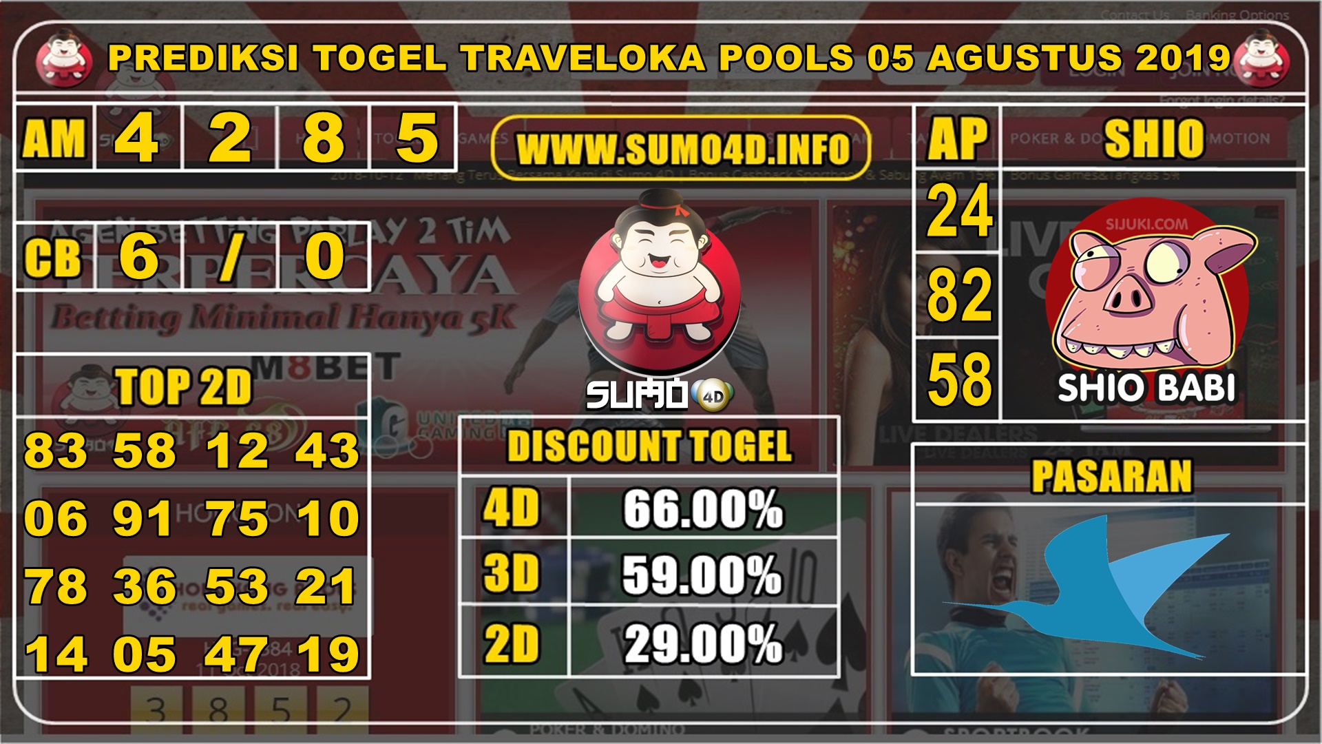 PREDIKSI TOGEL TRAVELOKA POOLS 05 AGUSTUS 2019