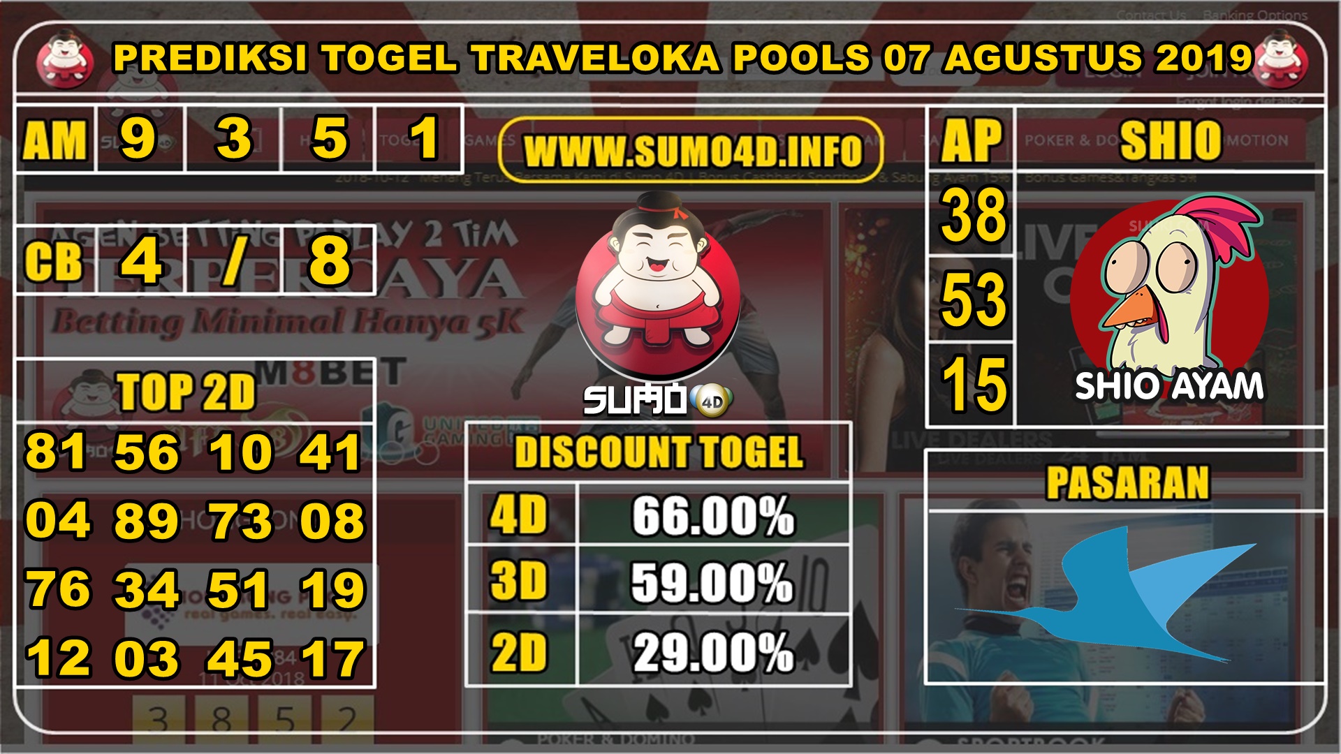 PREDIKSI TOGEL TRAVELOKA POOLS 07 AGUSTUS 2019