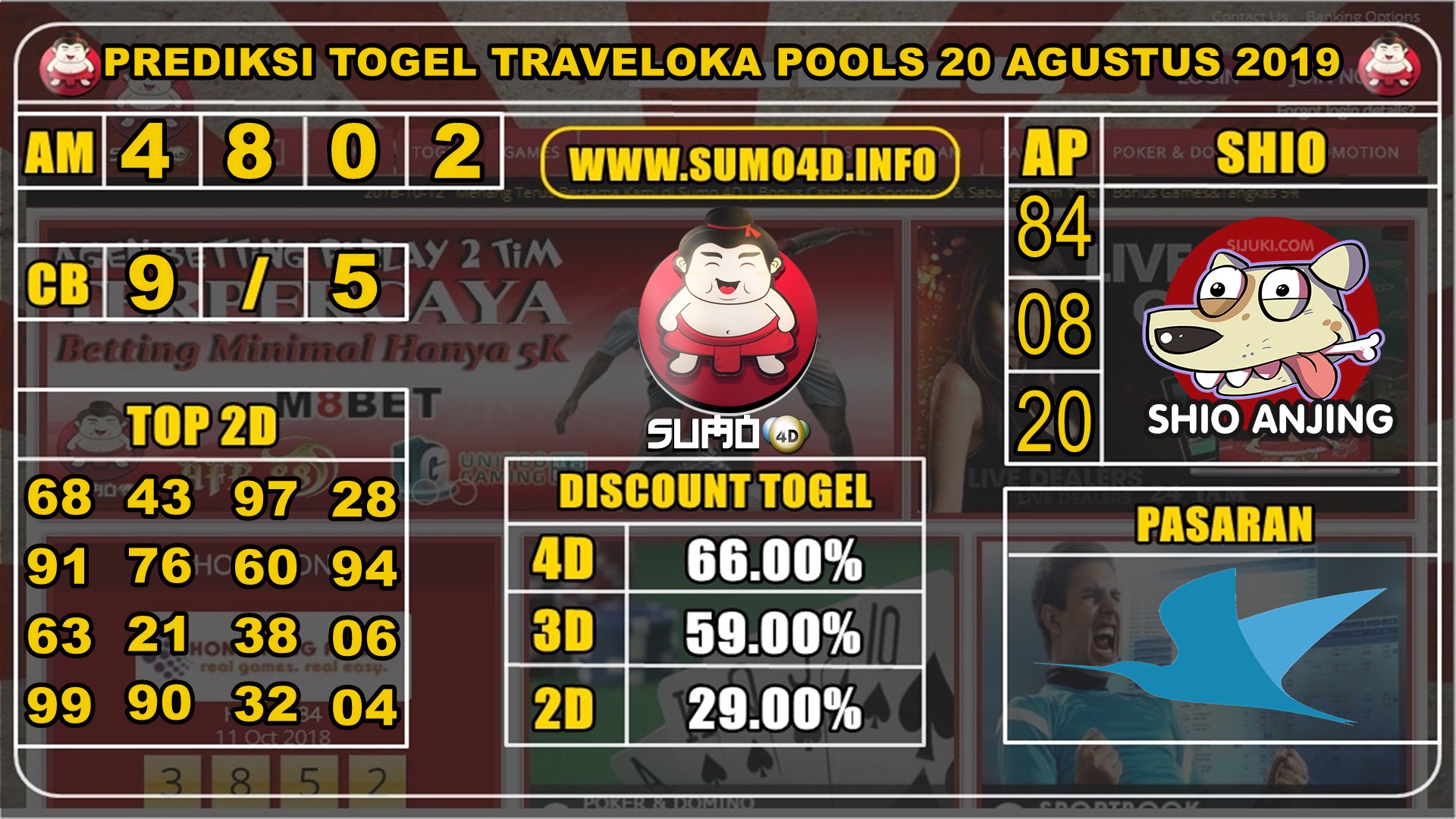 PREDIKSI TOGEL TRAVELOKA POOLS 20 AGUSTUS 2019