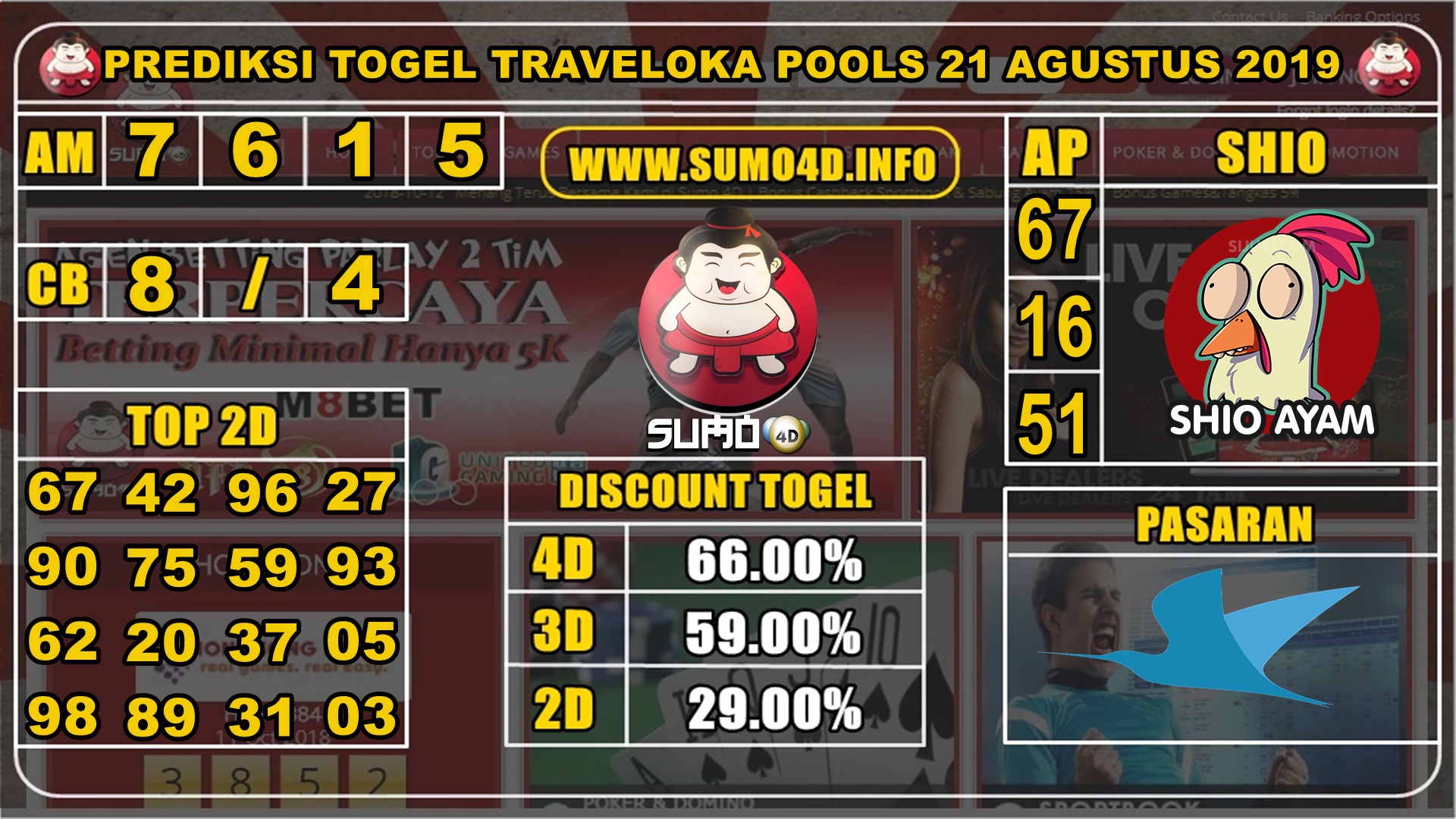 PREDIKSI TOGEL TRAVELOKA POOLS 21 AGUSTUS 2019