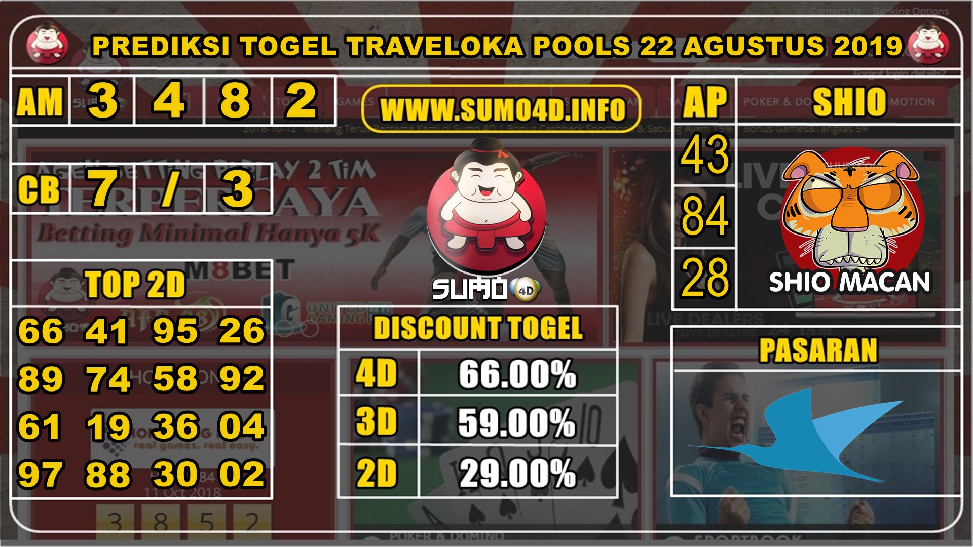 PREDIKSI TOGEL TRAVELOKA POOLS 22 AGUSTUS 2019