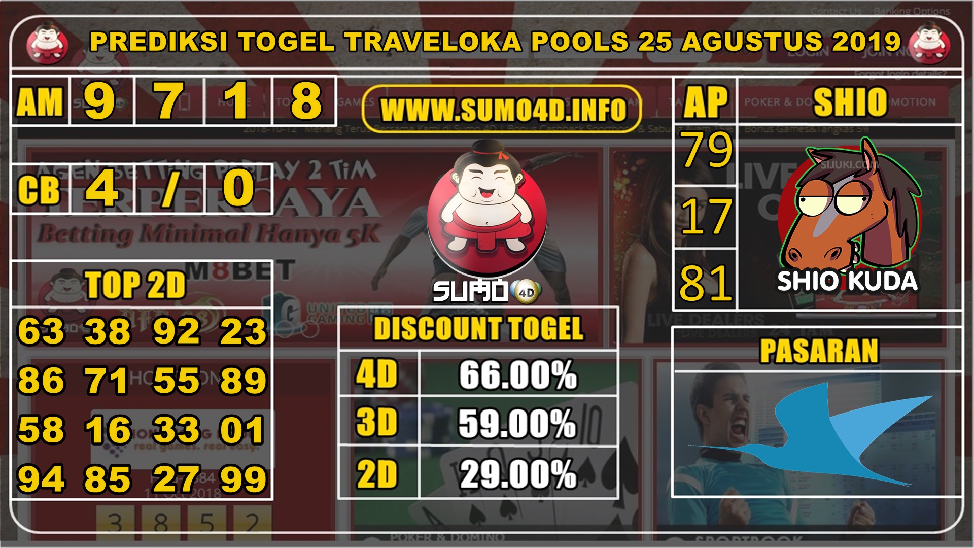 PREDIKSI TOGEL TRAVELOKA POOLS 25 AGUSTUS 2019