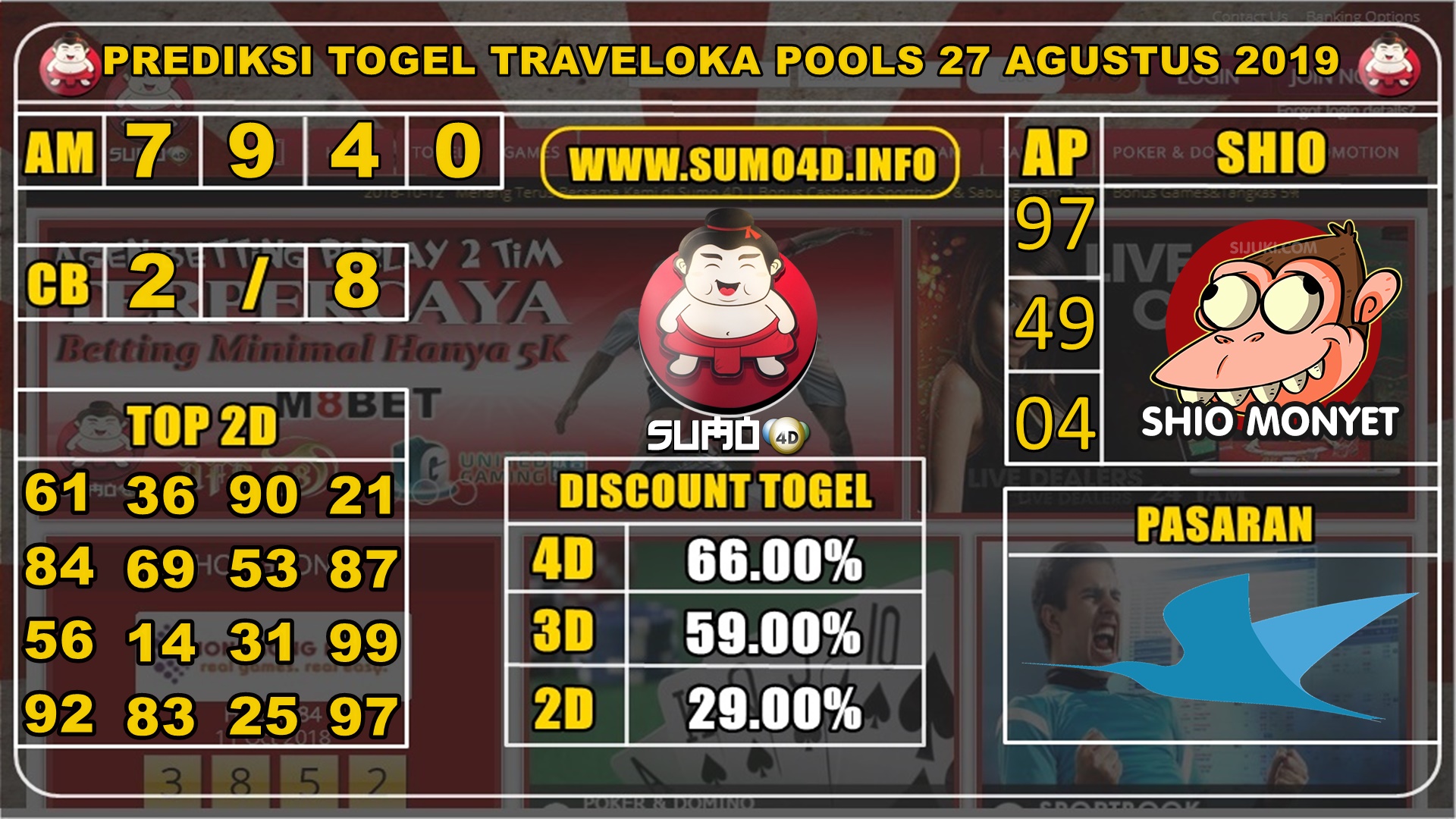 PREDIKSI TOGEL TRAVELOKA POOLS 27 AGUSTUS 2019