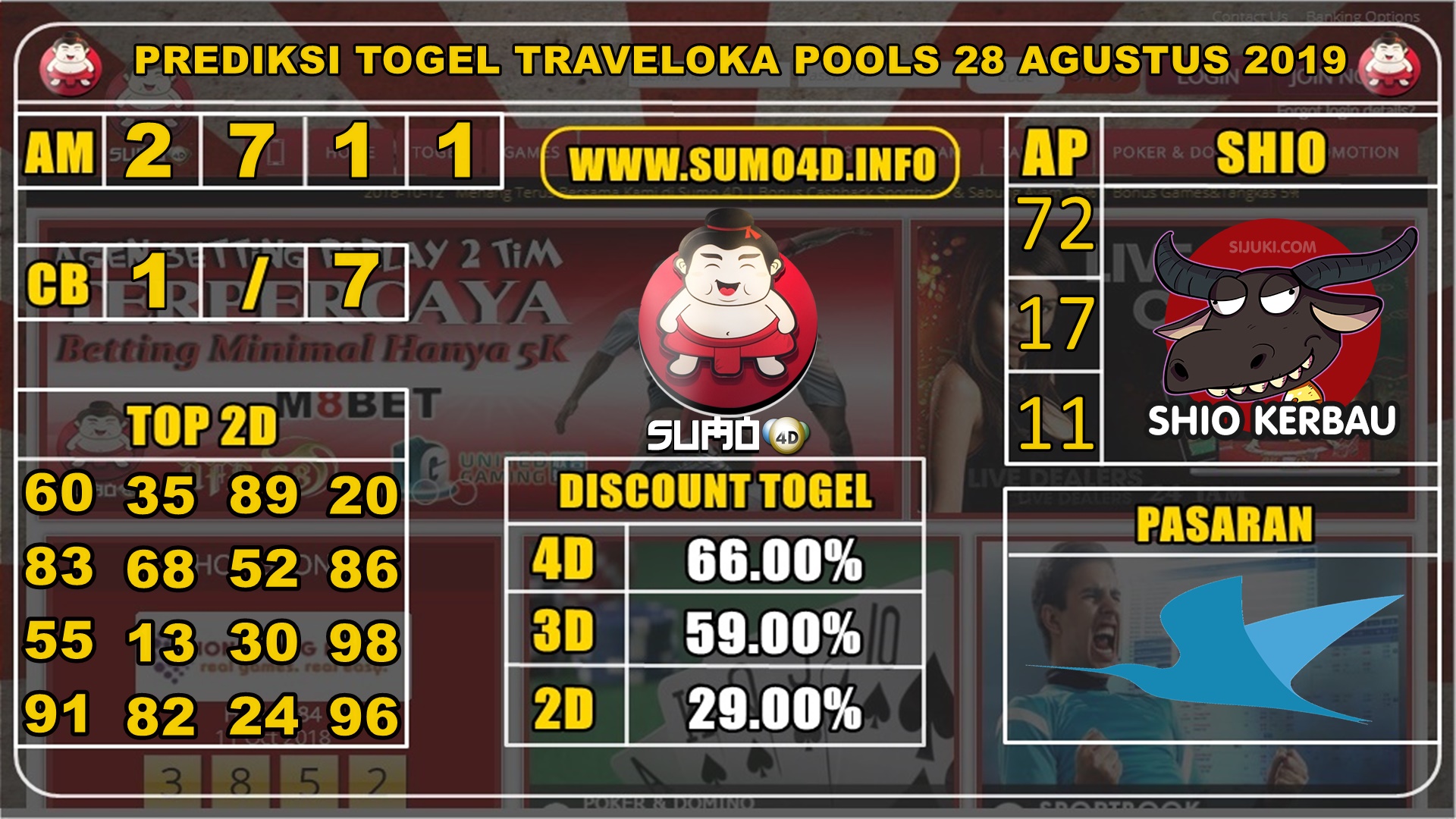 PREDIKSI TOGEL TRAVELOKA POOLS 28 AGUSTUS 2019