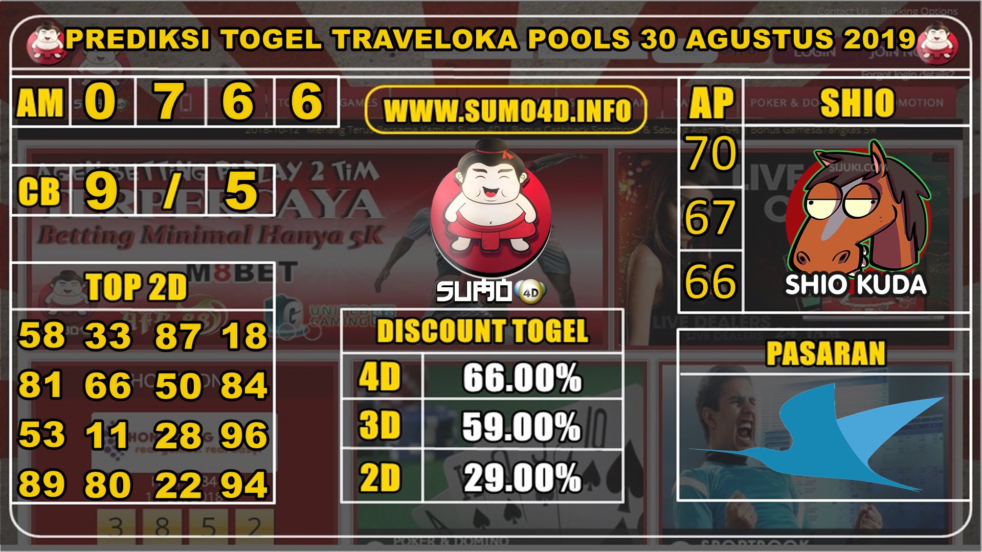 PREDIKSI TOGEL TRAVELOKA POOLS 30 AGUSTUS 2019