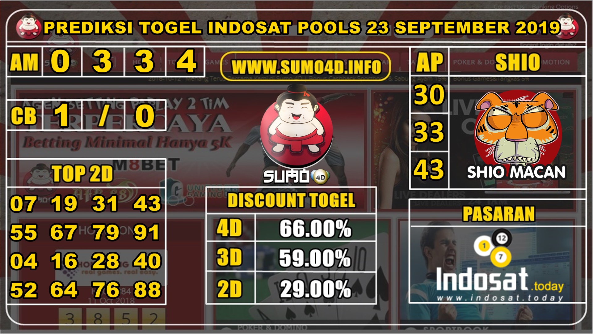 PREDIKSI TOGEL INDOSAT POOLS 23 SEPTEMBER 2019