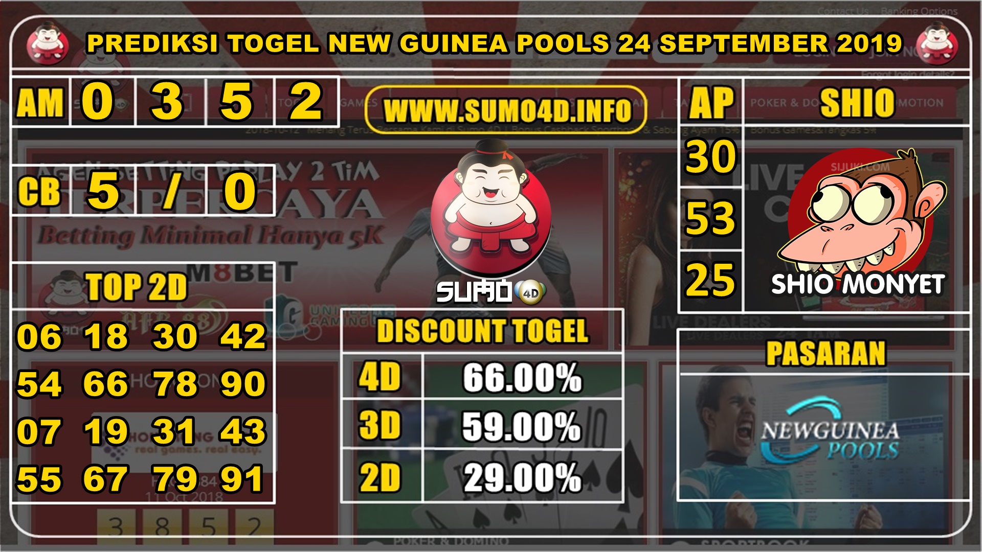 PREDIKSI TOGEL NEW GUINEA POOLS 24 SEPTEMBER 2019