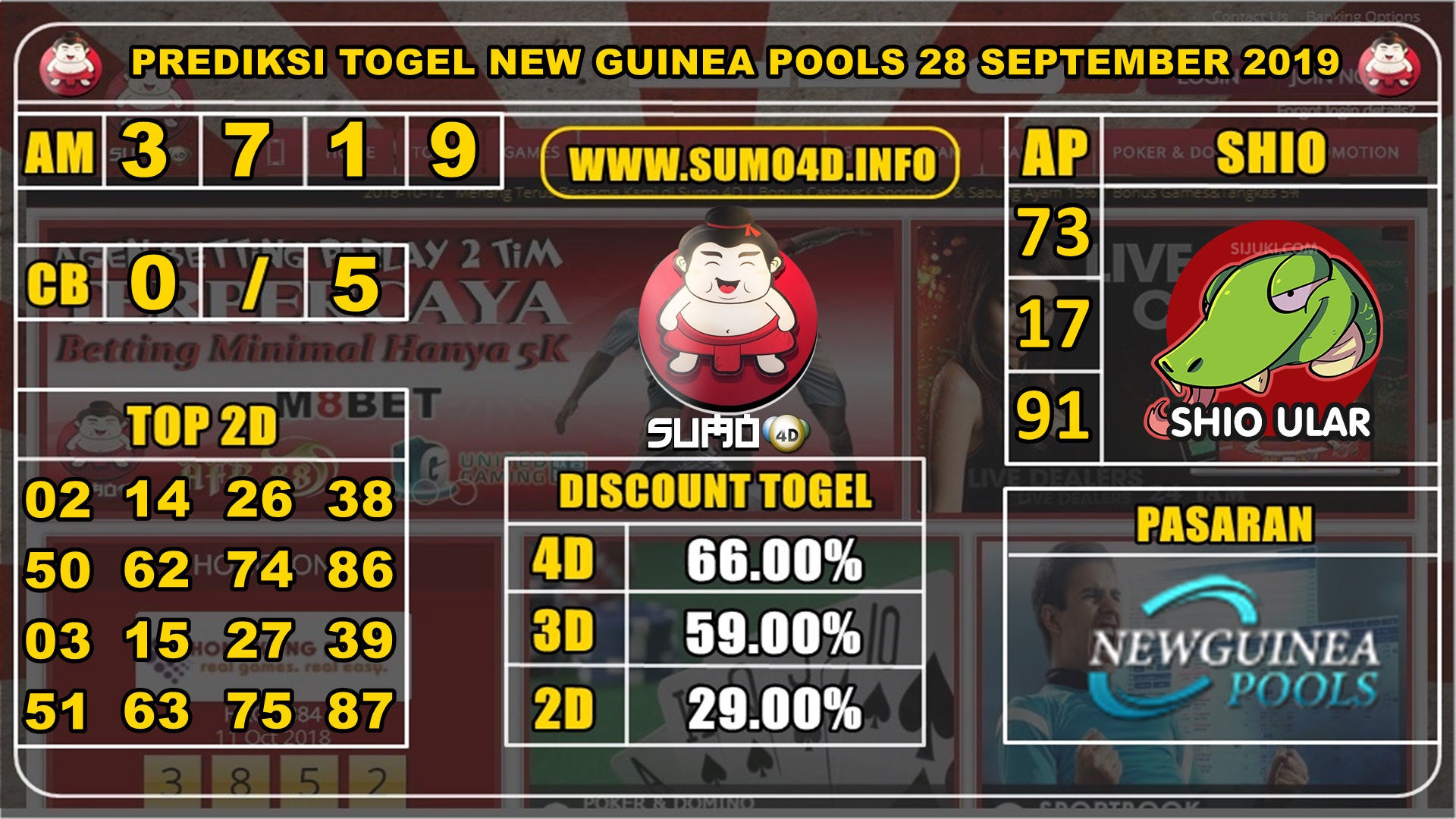 PREDIKSI TOGEL NEW GUINEA POOLS 28 SEPTEMBER 2019