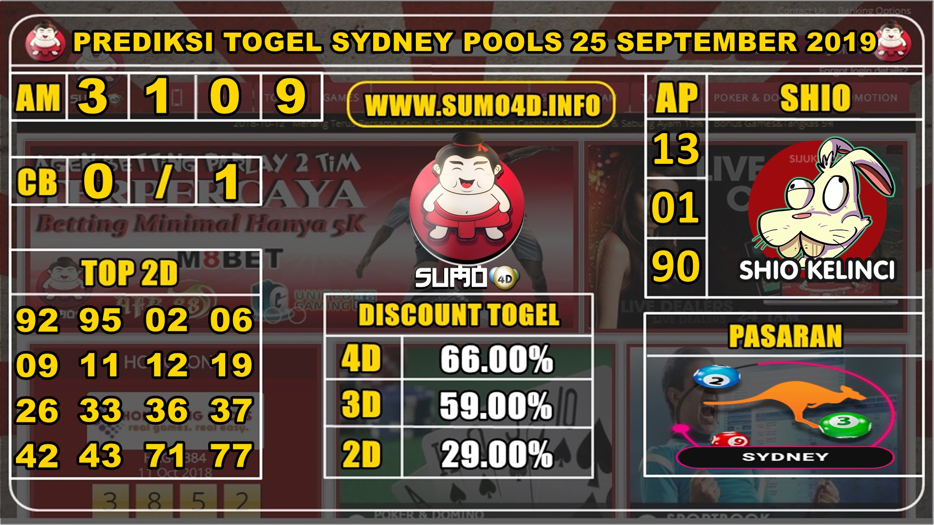 PREDIKSI TOGEL SYDNEY POOLS 25 SEPTEMBER 2019