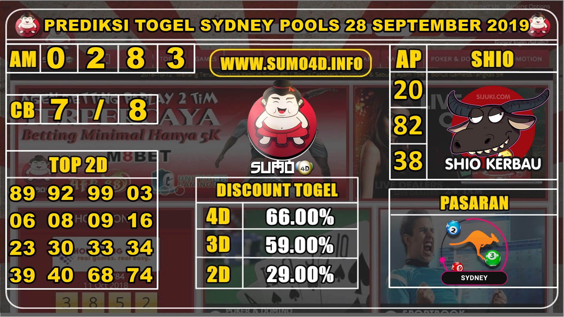 PREDIKSI TOGEL SYDNEY POOLS 28 SEPTEMBER 2019