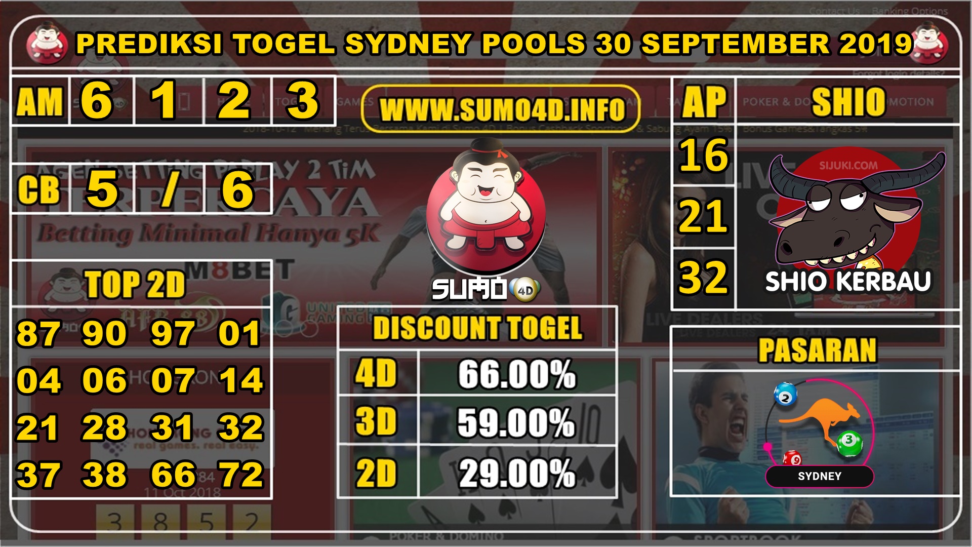 PREDIKSI TOGEL SYDNEY POOLS 30 SEPTEMBER 2019