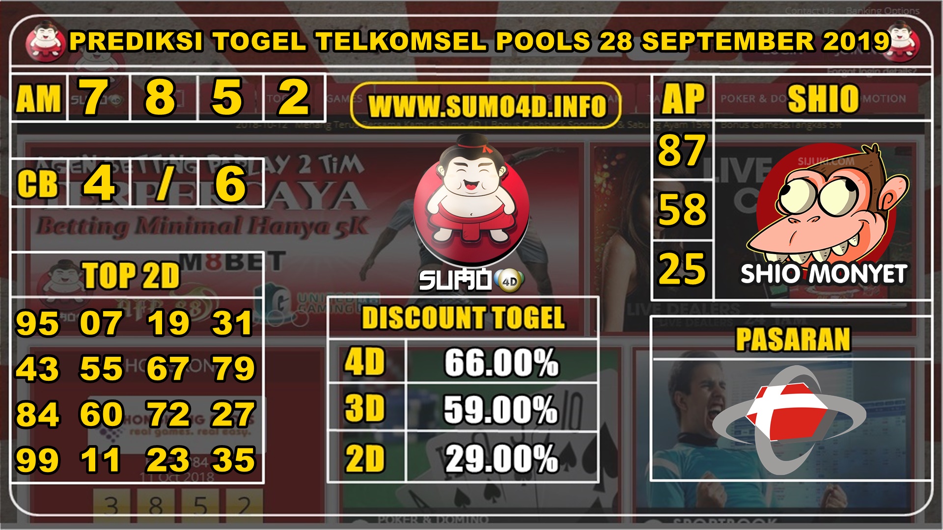 PREDIKSI TOGEL TELKOMSEL POOLS 28 SEPTEMBER 2019