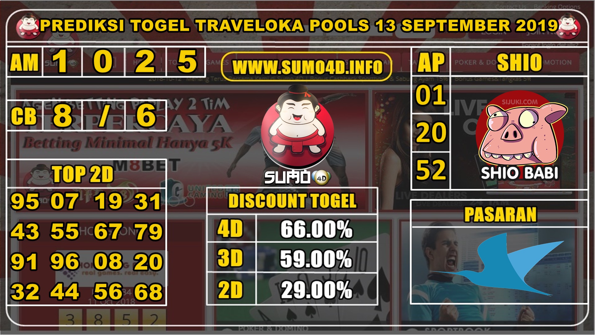 PREDIKSI TOGEL TRAVELOKA POOLS 13 SEPTEMBER 2019