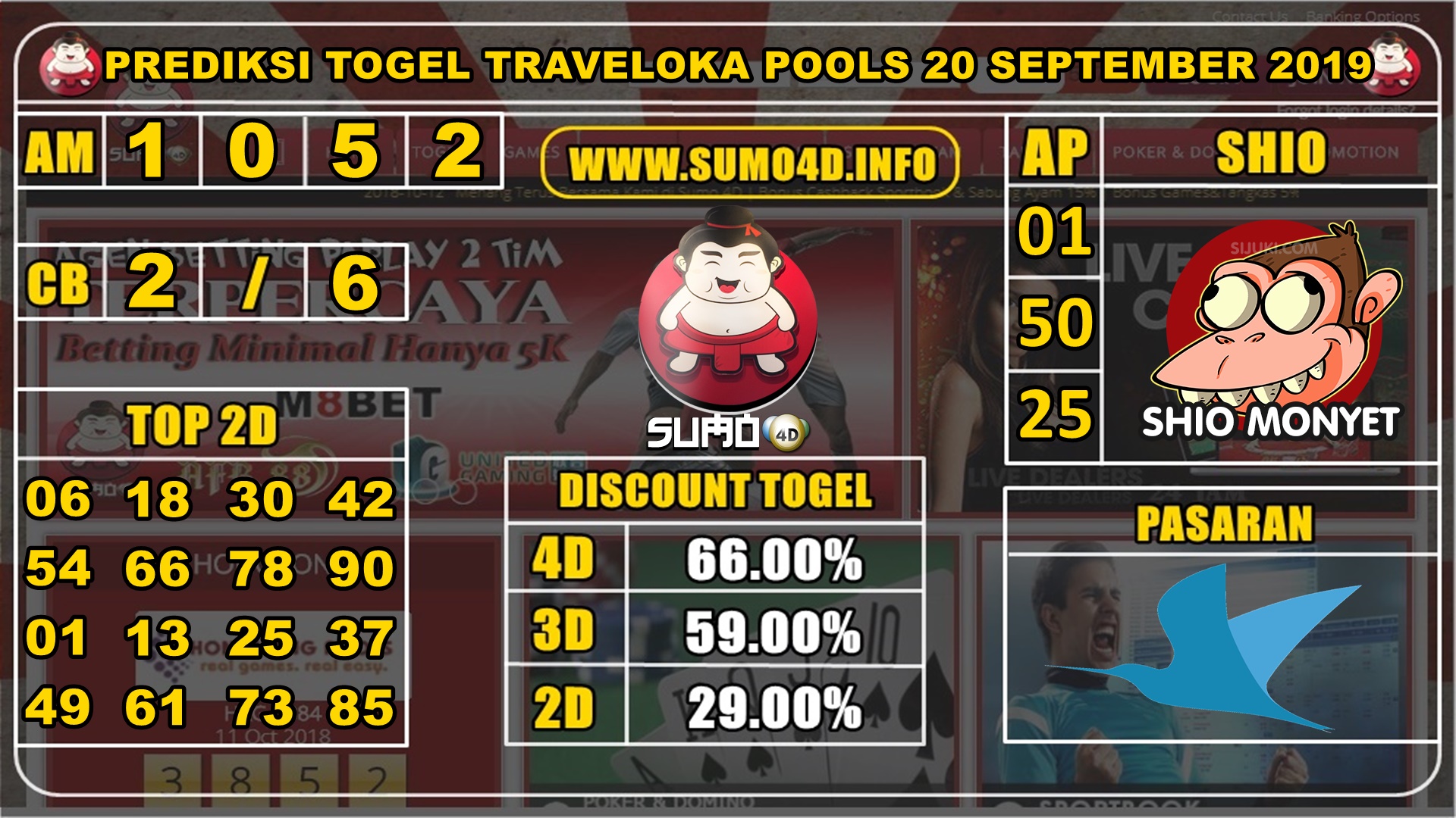 PREDIKSI TOGEL TRAVELOKA POOLS 20 SEPTEMBER 2019