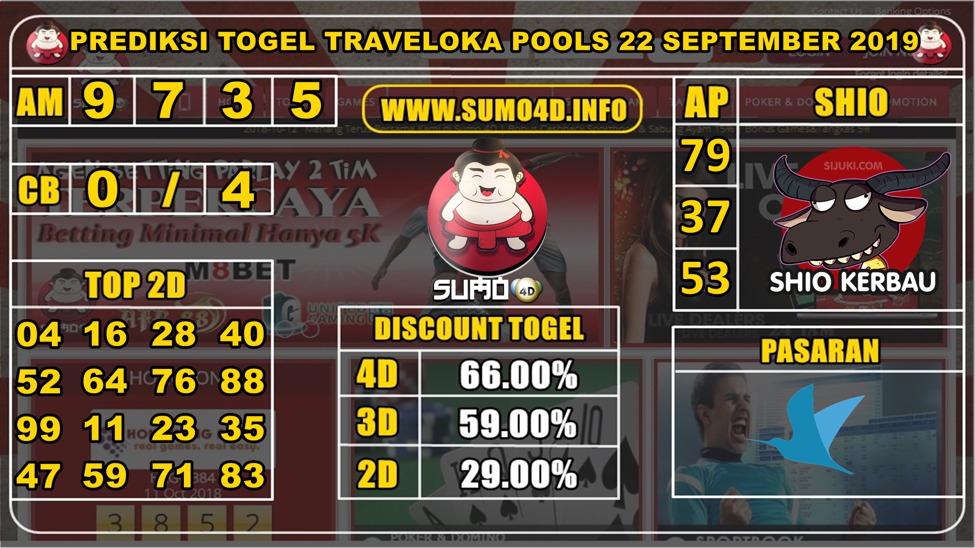 PREDIKSI TOGEL TRAVELOKA POOLS 22 SEPTEMBER 2019