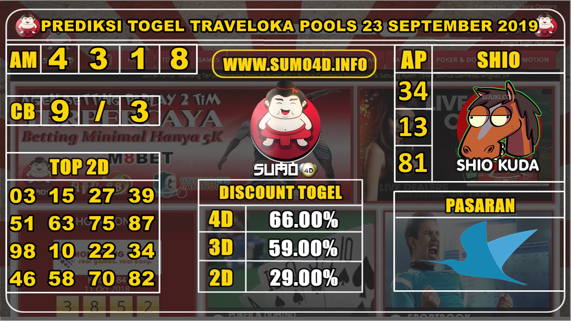 PREDIKSI TOGEL TRAVELOKA POOLS 23 SEPTEMBER 2019