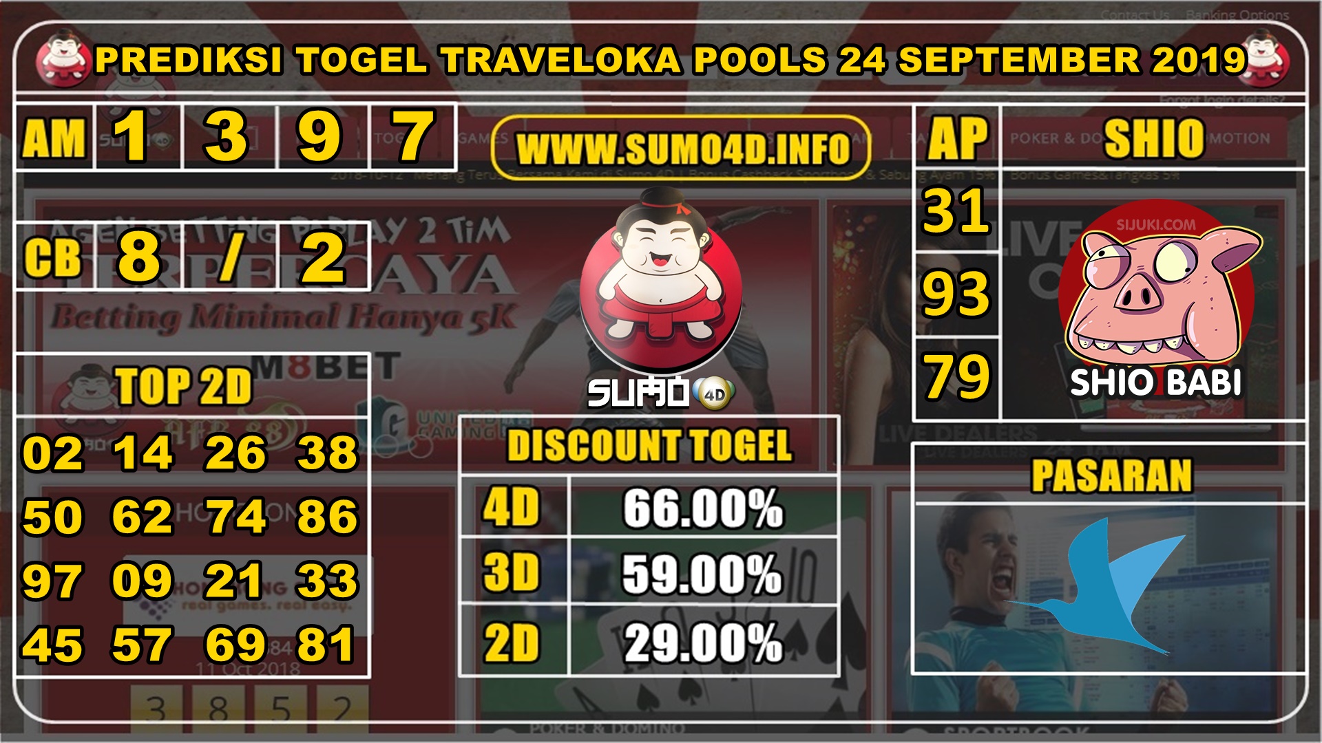 PREDIKSI TOGEL TRAVELOKA POOLS 24 SEPTEMBER 2019