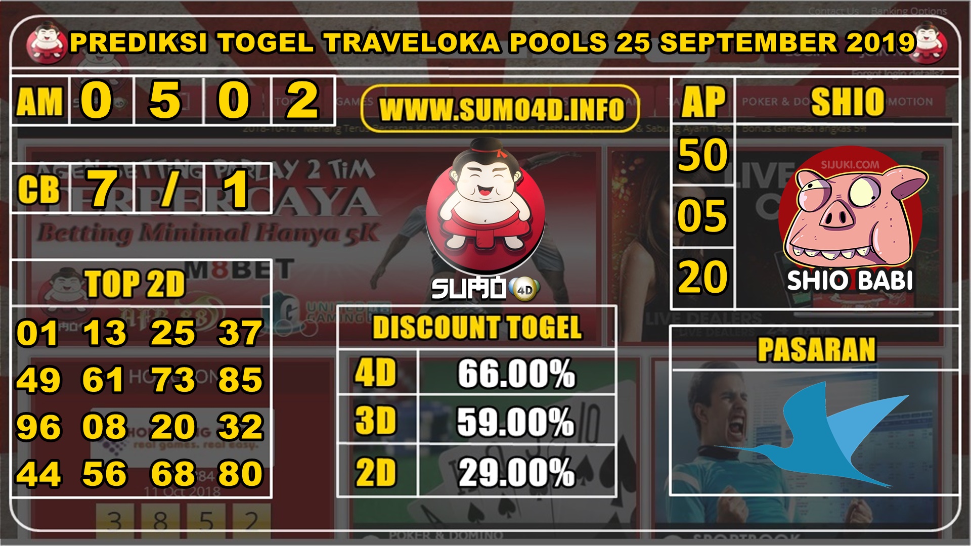 PREDIKSI TOGEL TRAVELOKA POOLS 25 SEPTEMBER 2019