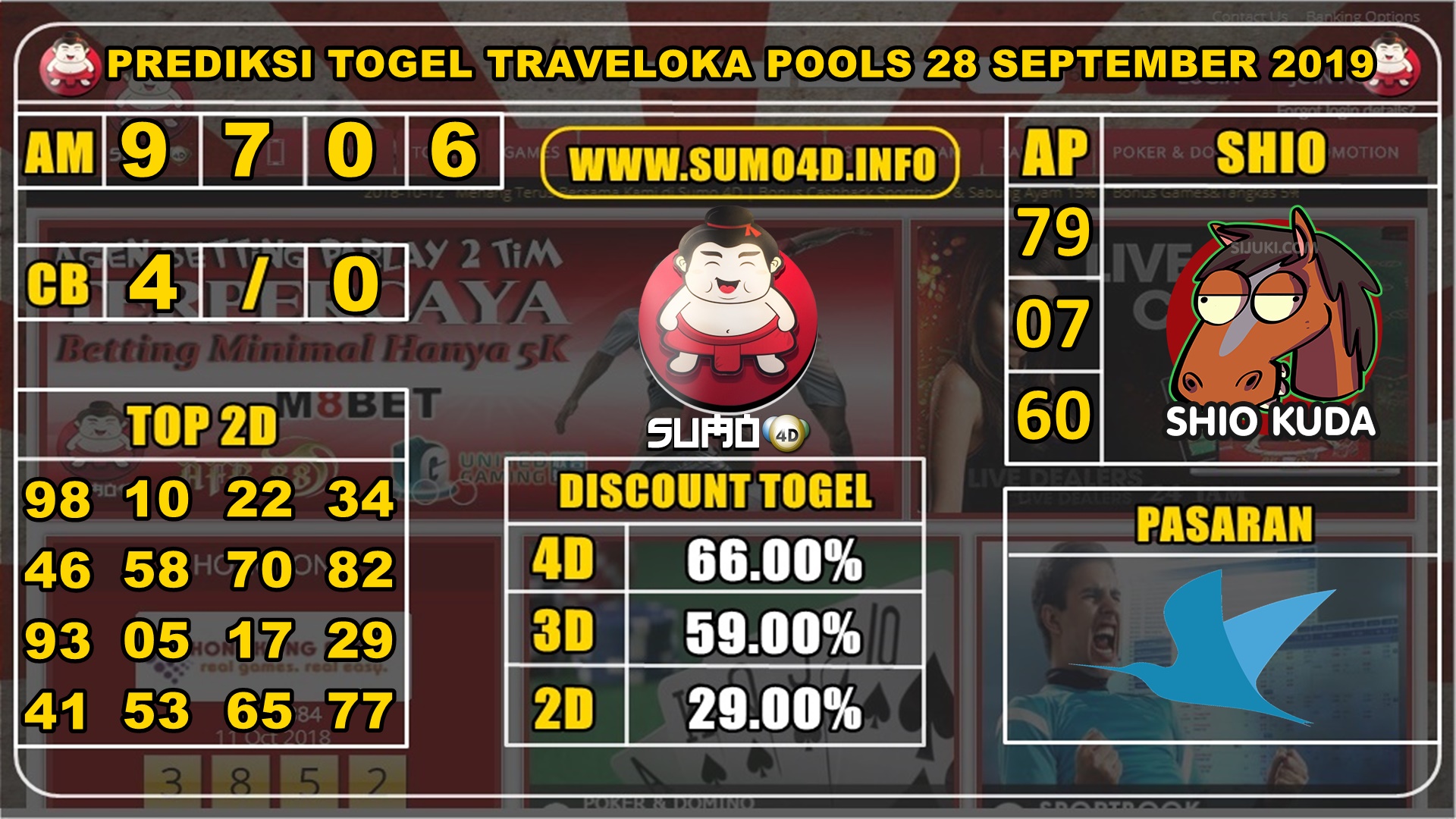 PREDIKSI TOGEL TRAVELOKA POOLS 28 SEPTEMBER 2019