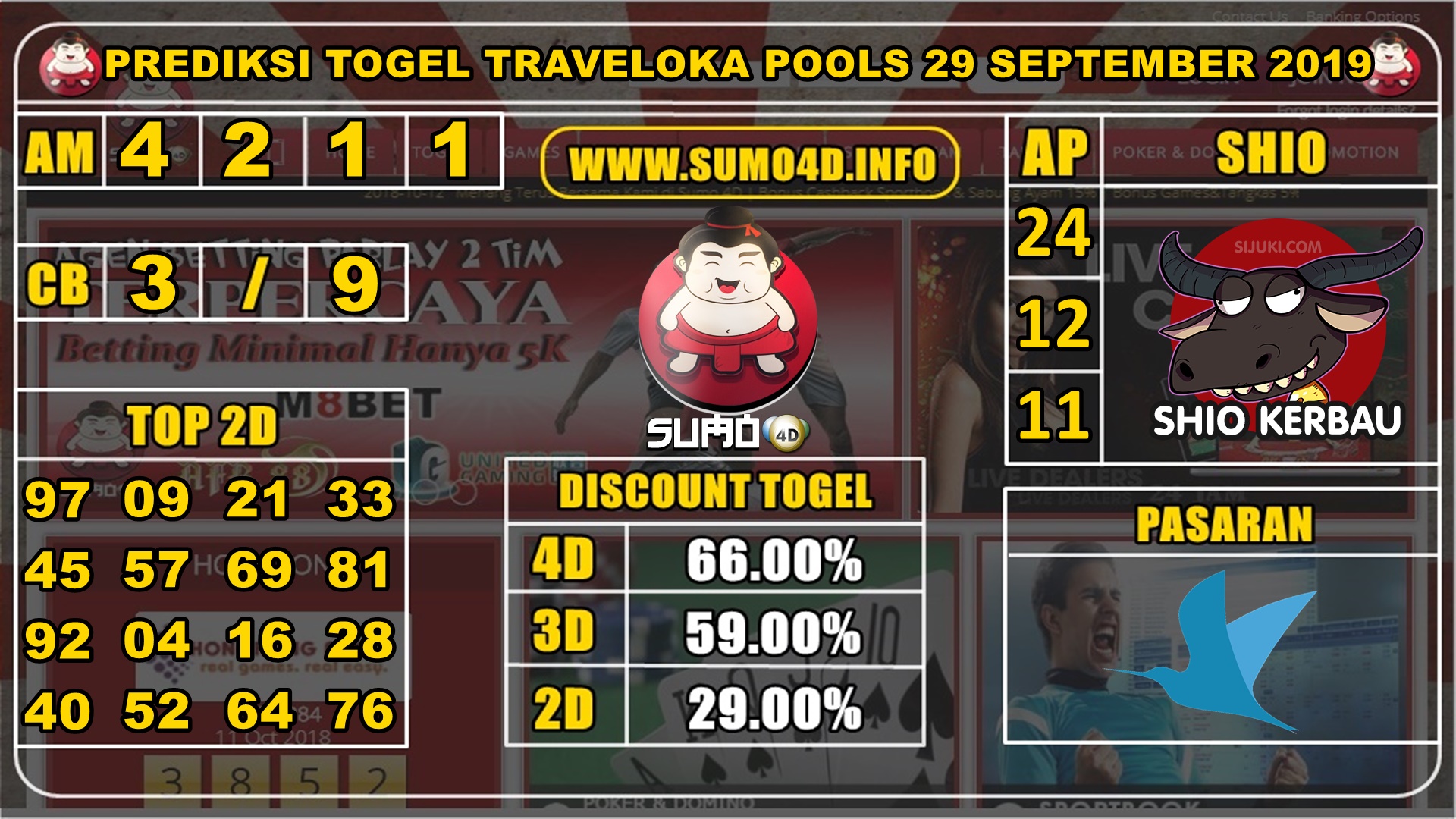 PREDIKSI TOGEL TRAVELOKA POOLS 29 SEPTEMBER 2019