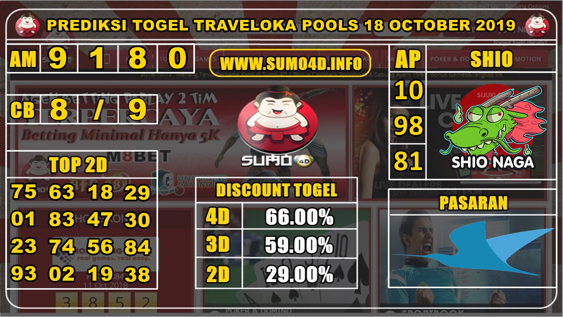 PREDIKSI TOGEL TRAVELOKA POOLS 18 OKTOBER 2019