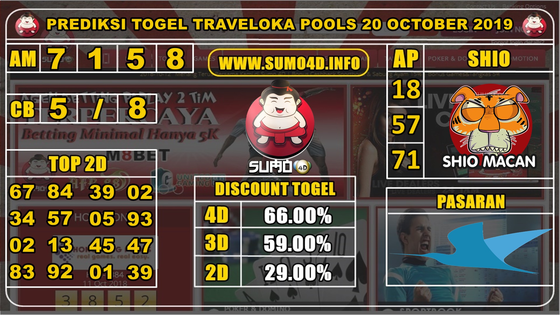 PREDIKSI TOGEL TRAVELOKA POOLS 20 OKTOBER 2019