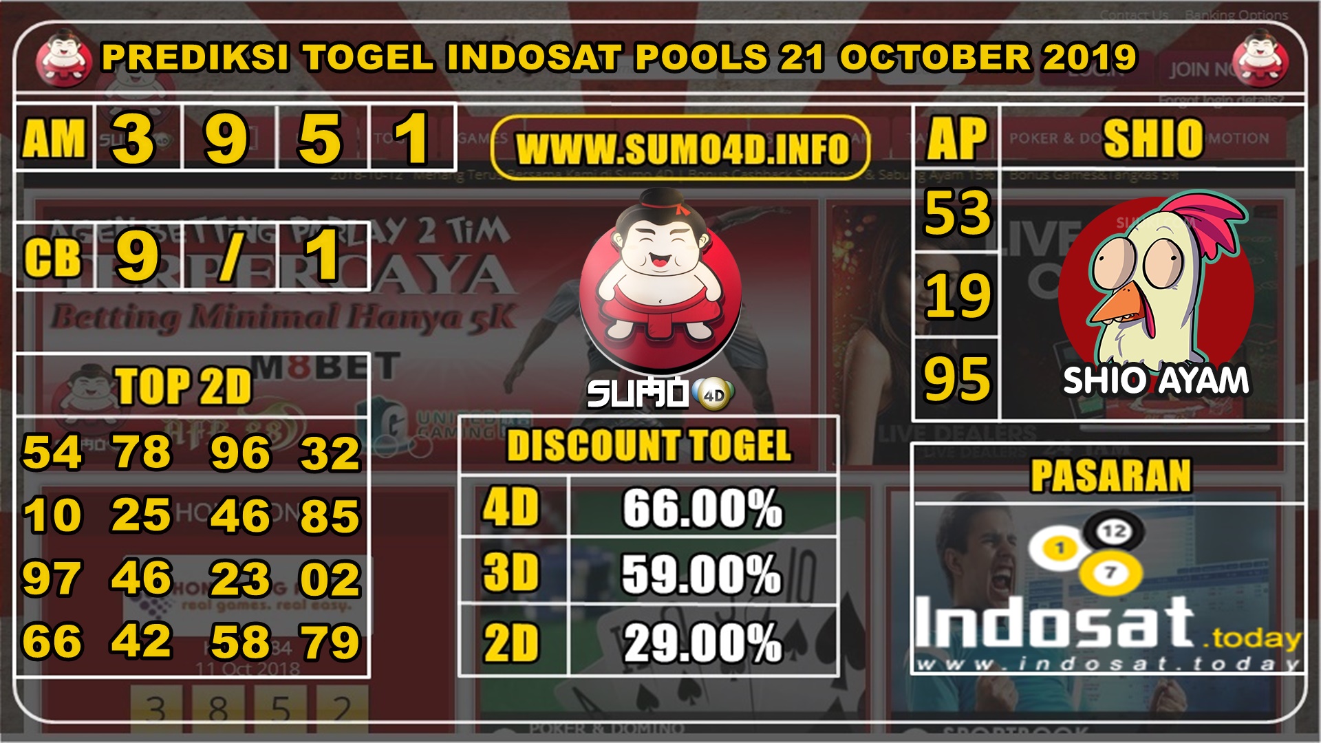 PREDIKSI TOGEL INDOSAT POOLS 21 OKTOBER 2019