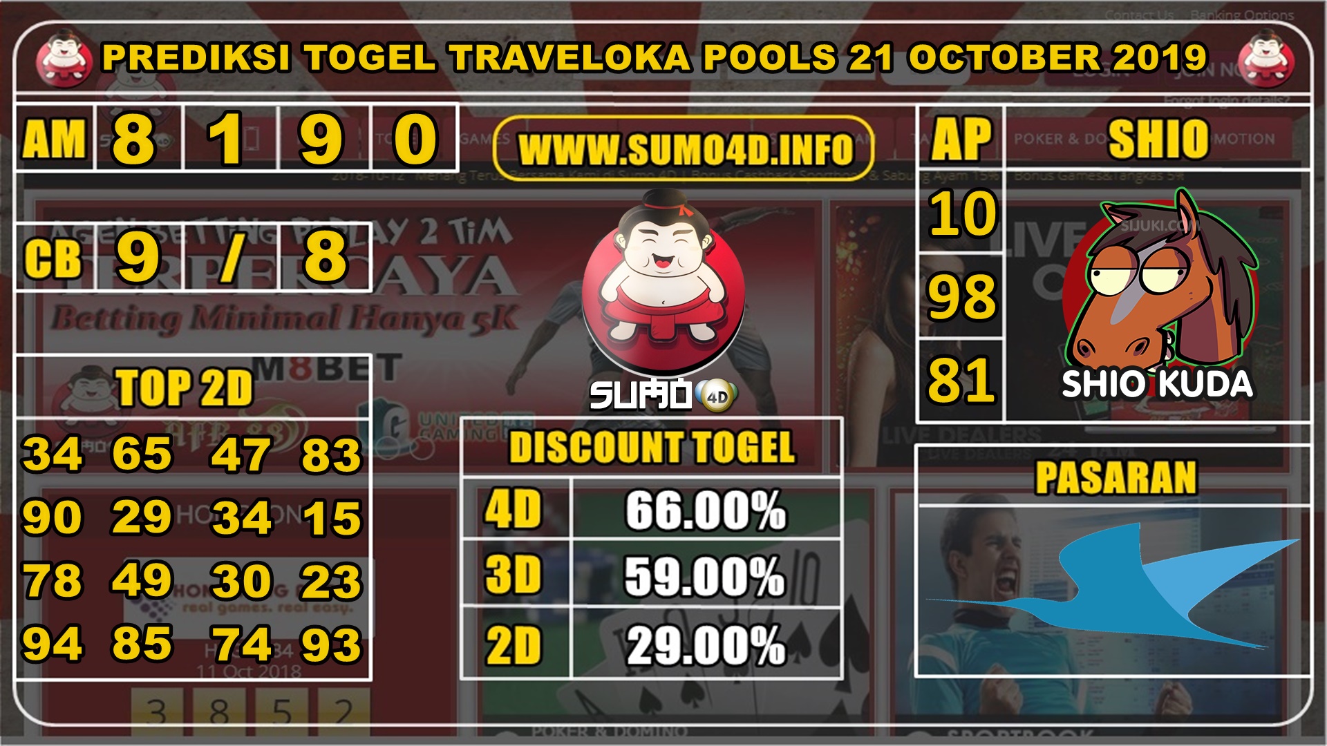 PREDIKSI TOGEL TRAVELOKA POOLS 21 OKTOBER 2019