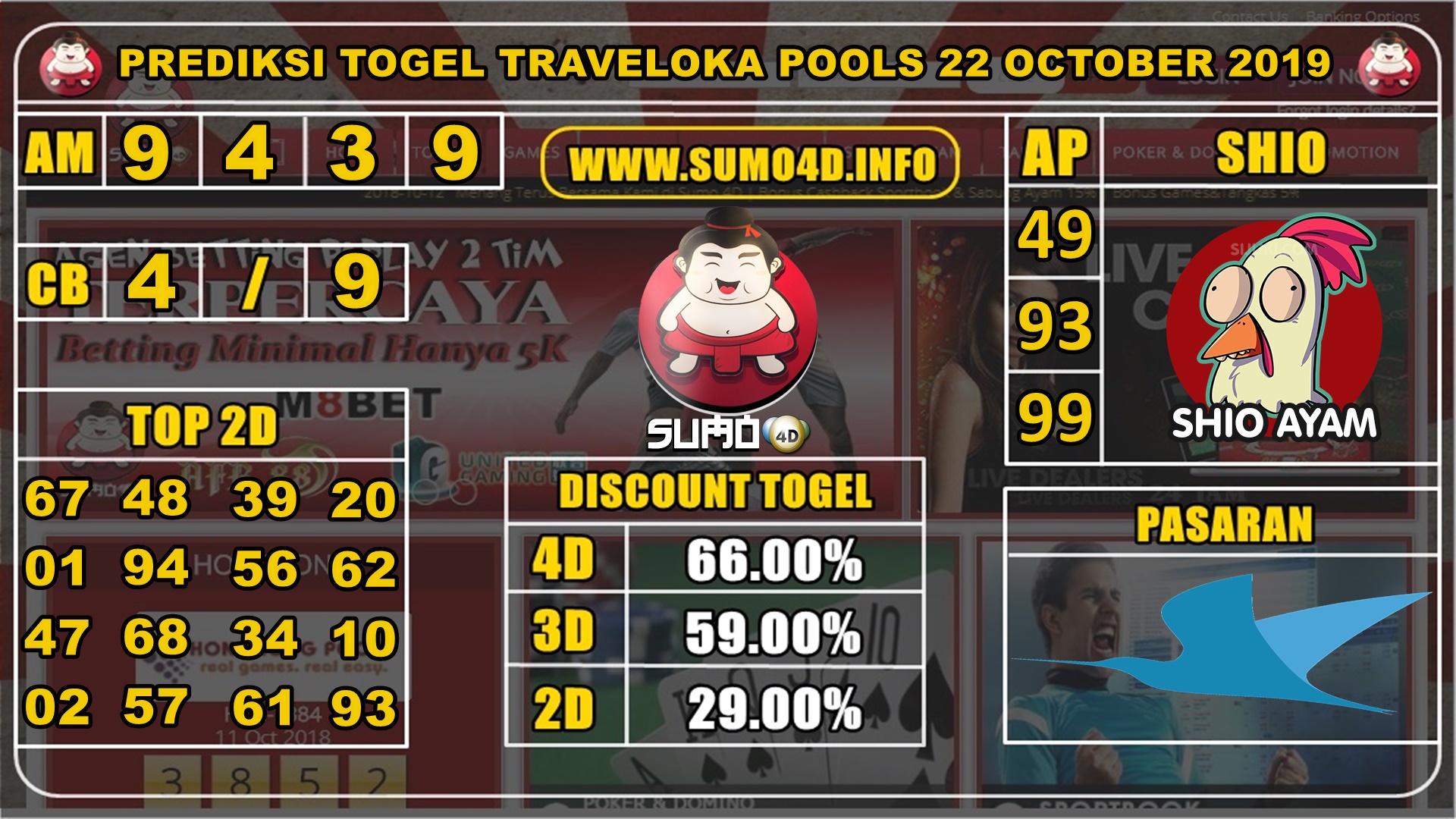 PREDIKSI TOGEL TRAVELOKA POOLS 22 OKTOBER 2019