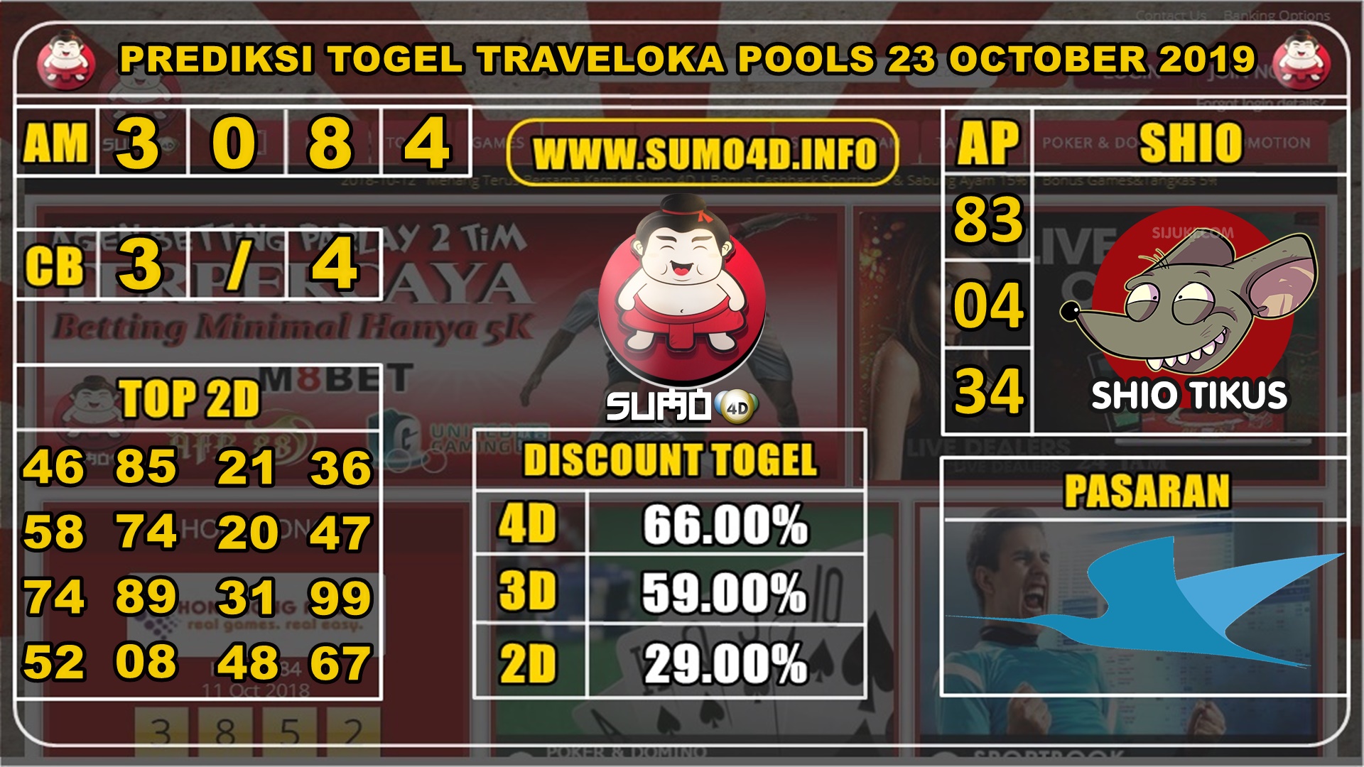 PREDIKSI TOGEL TRAVELOKA POOLS 23 OKTOBER 2019