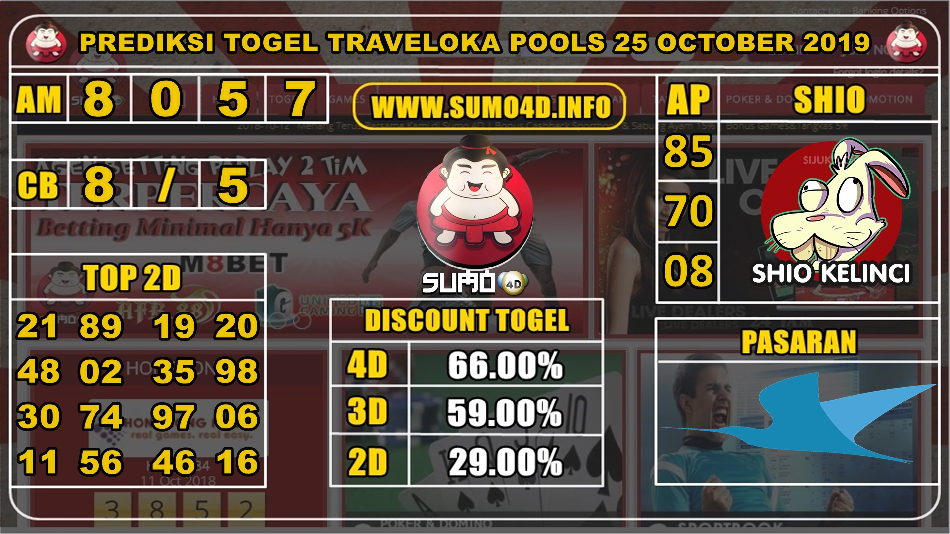 PREDIKSI TOGEL TRAVELOKA POOLS 25 OKTOBER 2019