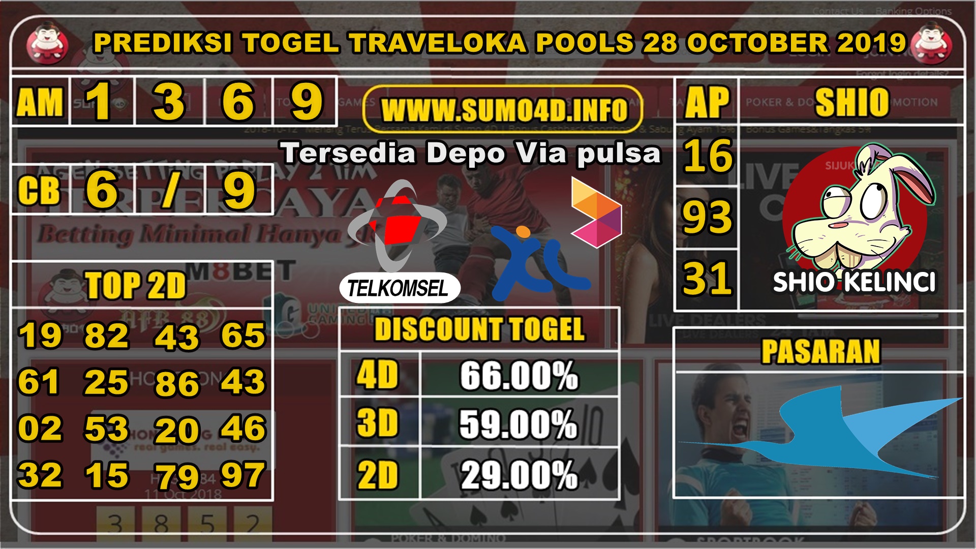 PREDIKSI TOGEL TRAVELOKA POOLS 28 OKTOBER 2019