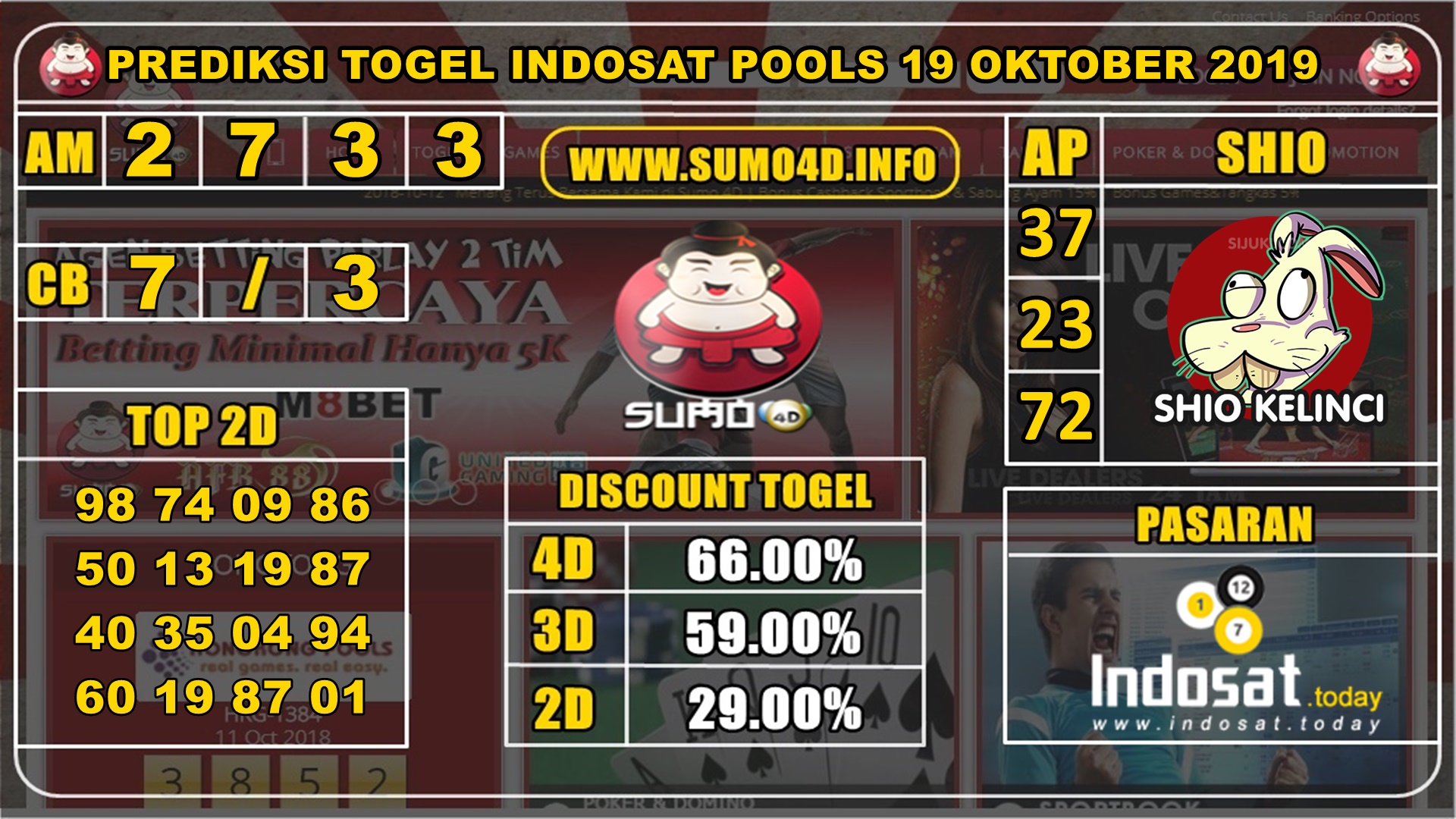 PREDIKSI TOGEL TRAVELOKA POOLS 19 OKTOBER 2019