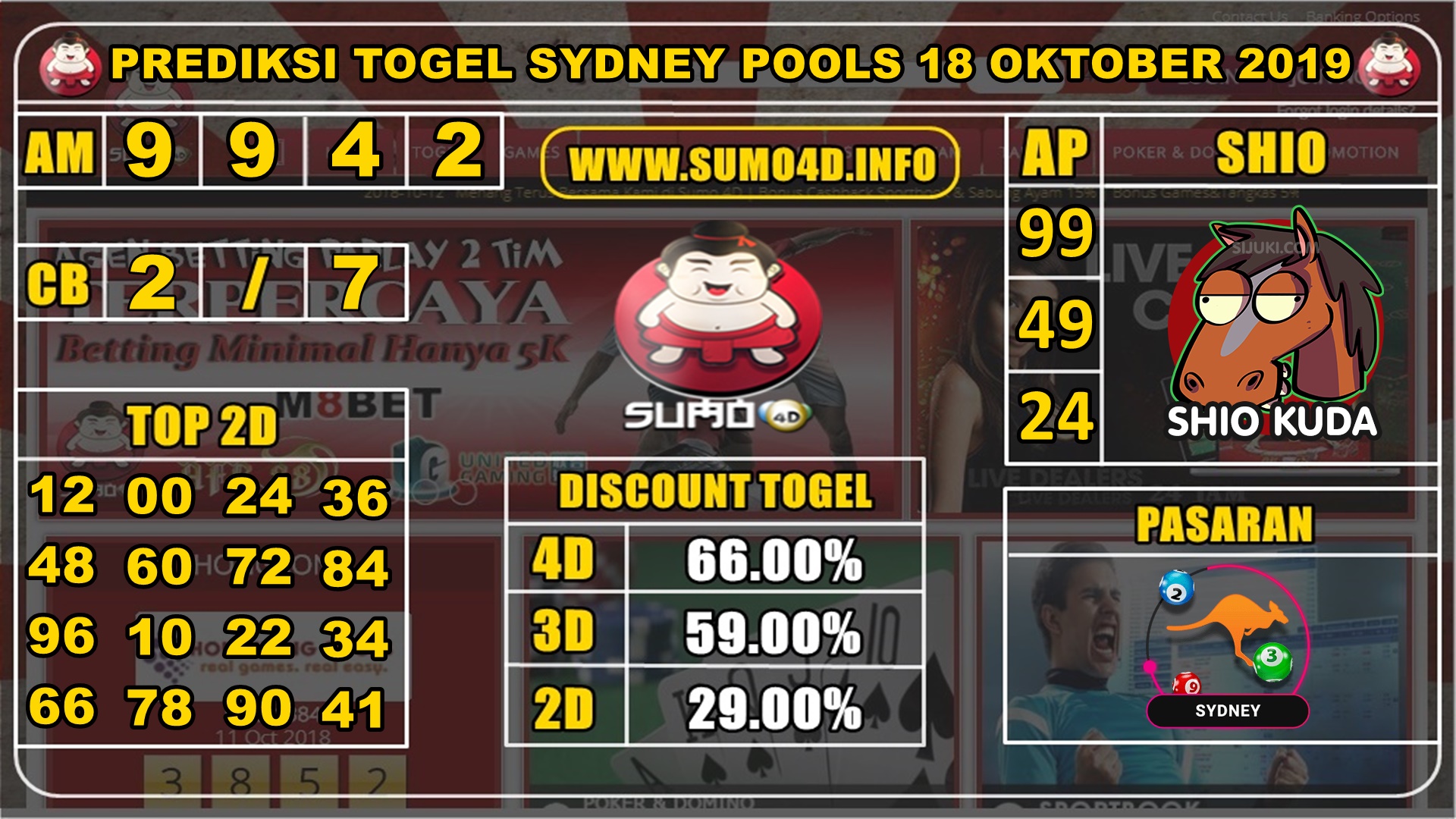 PREDIKSI TOGEL SYDNEY POOLS 18 OKTOBER 2019