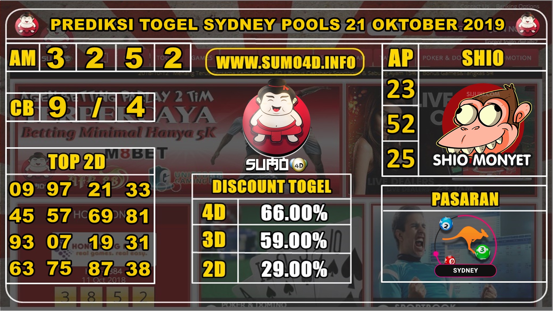 PREDIKSI TOGEL SYDNEY POOLS 21 OKTOBER 2019