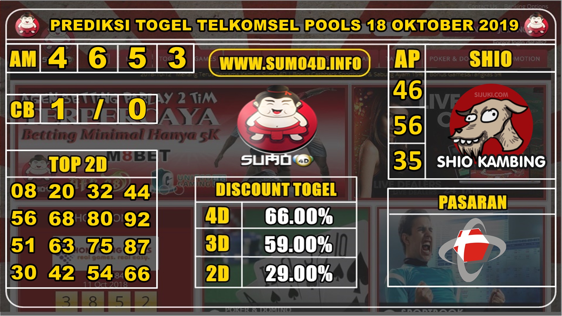 PREDIKSI TOGEL TELKOMSEL POOLS 18 OKTOBER 2019