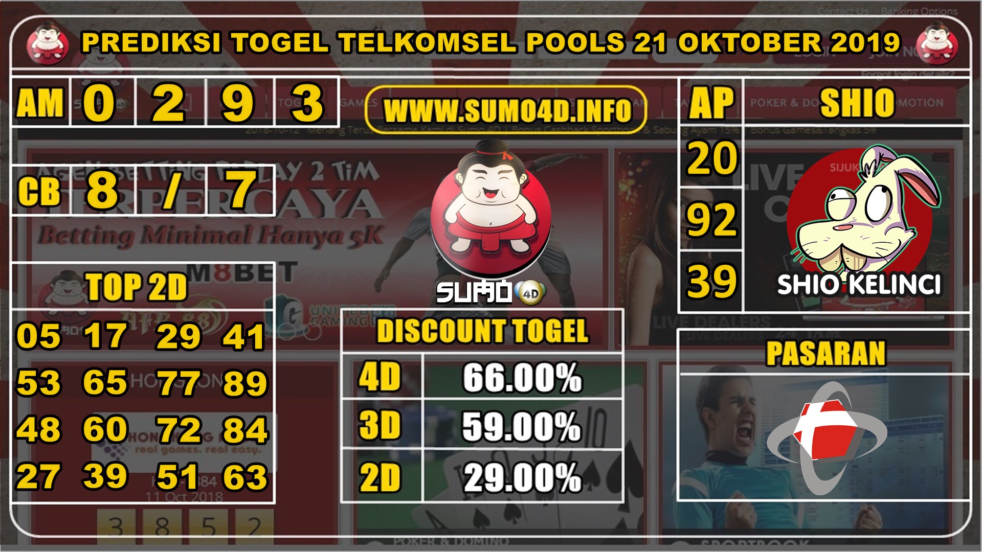 PREDIKSI TOGEL TELKOMSEL POOLS 21 OKTOBER 2019