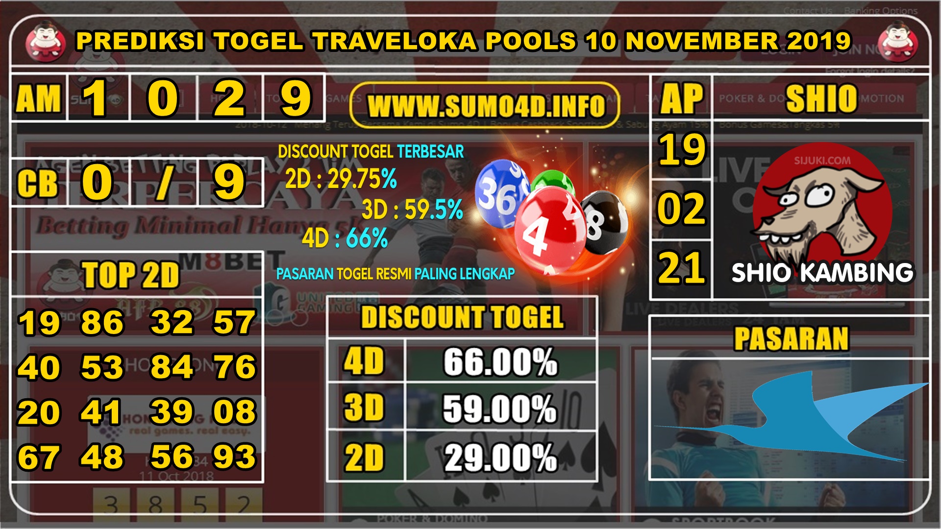 PREDIKSI TOGEL TRAVELOKA POOLS 10 NOVEMBER 2019