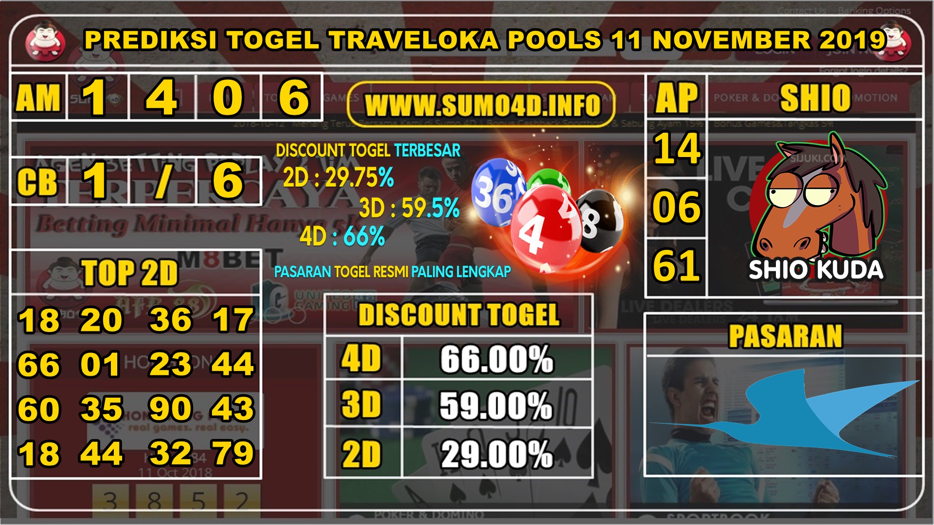 PREDIKSI TOGEL TRAVELOKA POOLS 11 NOVEMBER 2019