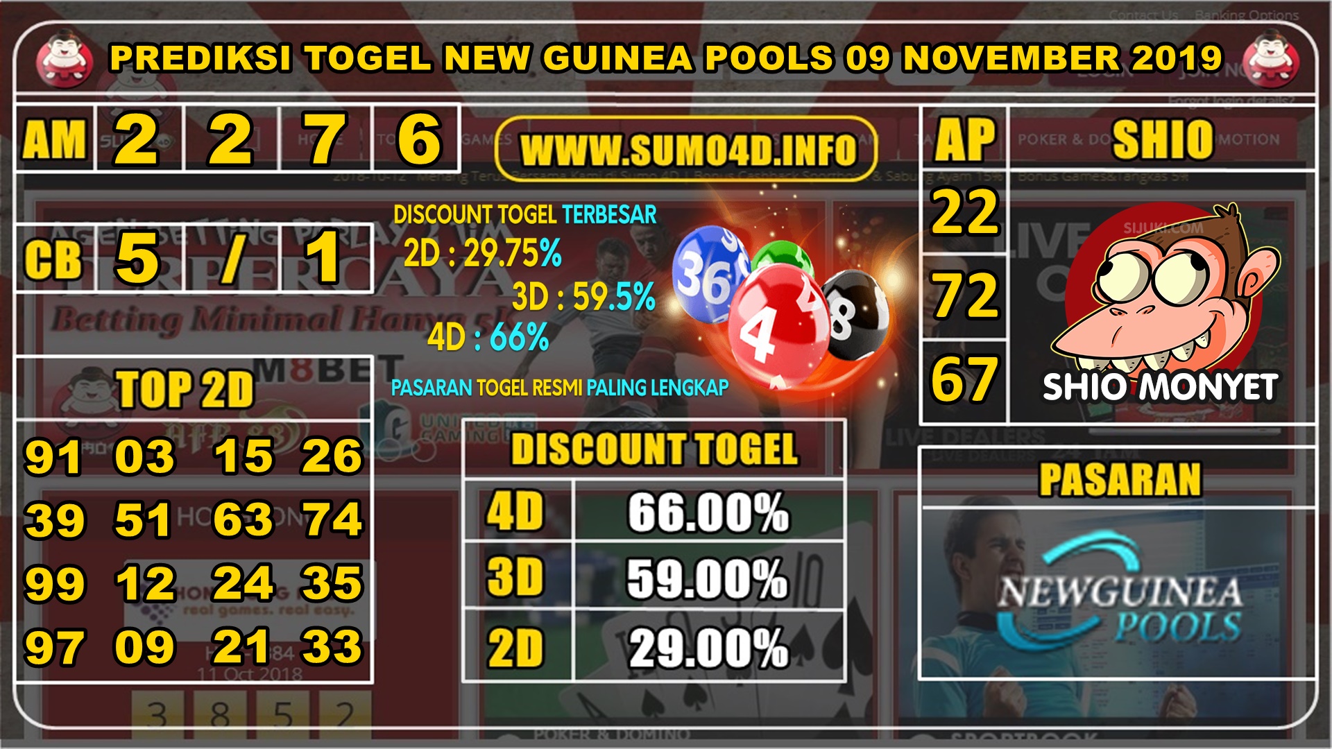 PREDIKSI TOGEL NEW GUINEA POOLS 09 NOVEMBER 2019