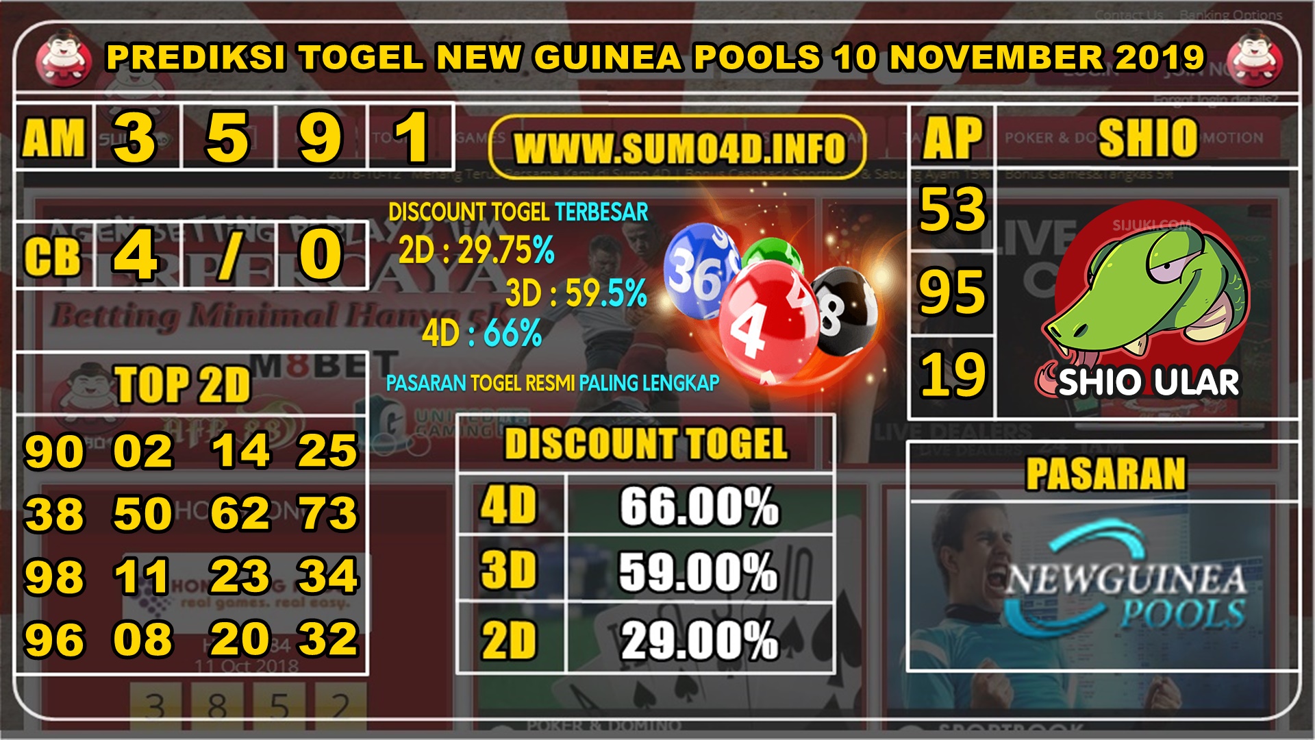 PREDIKSI TOGEL NEW GUINEA POOLS 10 NOVEMBER 2019